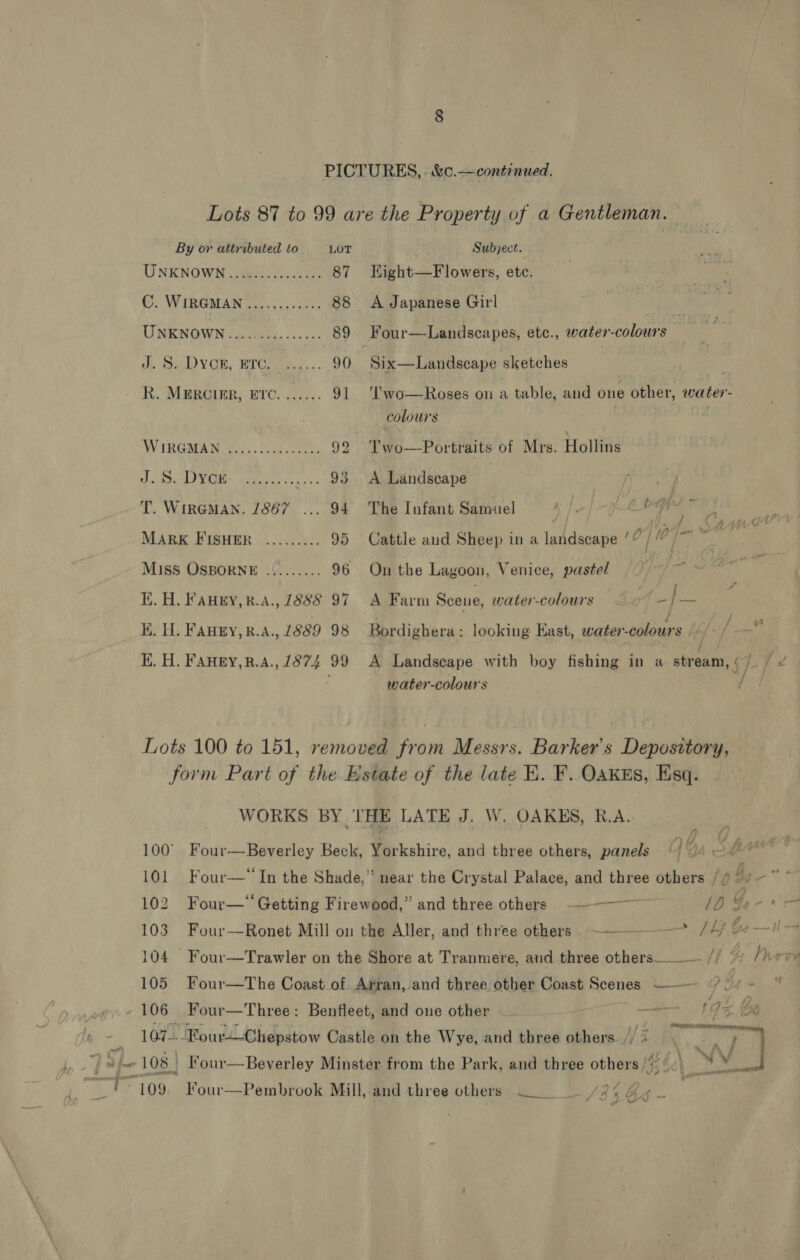 PICTURES, - &amp;c.—continued. Lots 87 to 99 are the Property of a Gentleman. By or attributed to LOT Subject. ONENOWN ae rs 87 Kight—Flowers, ete. fh. WIRGSEAN Fras iui&gt; ues 88 A Japanese Girl UNKNOWN (as fabs. .: 00 89 Four—Landscapes, etc., water-colours Hn S2Dvoe, BTC... 90 Six—Landscape sketches | i R. MERCIER, ETC....... 91 ‘’wo—Roses on 5 table, and one other, water- colours “ WW VRGOMAM Can... Voge donee 92 T'wo—Portraits of Mrs. Hollins AR TPE: cee sec 93 A Landscape | | T. WiRGMAN. 1867 ... 94 The Infant Samuel Wk Ss oid tat ep MARK FISHER »....24.. 95 Cattle aud Sheep in a landscape ’7 / 0 ‘ag petit i Miss OSBORNE .!....... 96 On the Lagoon, Venice, pastel =&lt; KE. H. Faudry,r.A., 1888 97 A Farm Scene, water-colours py ; / vi HK. H. FAHEY,R.A., 1889 98 Bordighera : looking East, water-colours Lf K. H. FAHgy,R.4.,1874 99 A Landscape with boy fishing in a stream, ¢ / [2 water-colours Lots 100 to 151, removed from Messrs. Barker's Deposttory, form Part of the Estate of the late EK. F. Oakes, Esq. WORKS BY THE LATE J. W. OAKES, R.A. 100° Four—Beverley Beck, Yorkshire, and three others, panels 101 Four—“In the Shade,”’ near the Crystal Palace, and three others /* Bd “as 102 Four— Getting Firewood,” and three others §—————~ 1D Ya-* 103 Four—Ronet Mill on the Aller, and three others. ——.-&gt;_ /4/, bg HN 104 Four—Trawler on the Shore at Tranmere, and three others__—. // “i Provv 105 Four—The Coast of Arran, and three other Coast Scenes ——— ov + * 106 Four—Three: Benfleet, and one other Fi 1Is be s 107-. ‘Kour--Chepstow Castle on the Wye, and three others. // 2 8: nS fae 108 Four—Beverley Minster from the Park, and three others /4‘.. : Brides. 8 af 79 ' 109 Four—Pembrook Mill, and three others . /94 24 _  J Sg Se