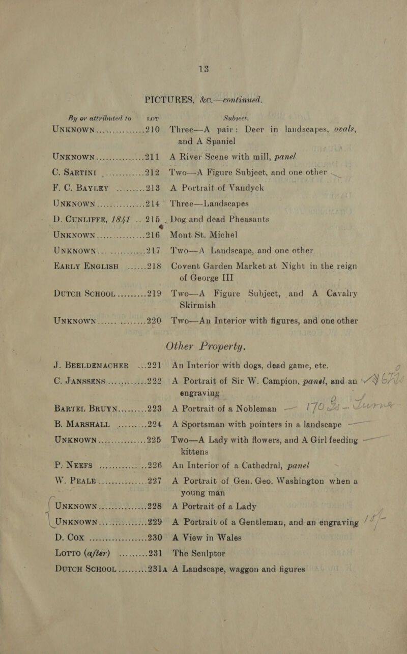 PICTURES, &amp;c.—continiued. By or attributed to LOT Subject. UNKNOWN ...5..... 00.055 210 Three—A pair: Deer in landscapes, ovals, | and A Spaniel UNENOWRES U0 ee ari) A River Scene with mill, panel CPRAMECENE | 2. dhe. os 912 Two—A Figure Subject, and one other aN Wt tad AY lees ou. 3 213 &lt;A Portrait of Vandyck | UNENOWN (oR ole: 214 ‘'hree—Landscapes D. CUNLIFFE, 7847 .. 215 . Dog and dead Pheasants 3 % ENMNOWN | oi vii odie. os 216 Mont St. Michel WNENOWN \..0 55. od cnaen: 217 Two—A Landscape, and one other EARLY ENGLISH ...... 218 Covent Garden Market at Night in the reign of George III ee TOR) SOHOOL | i452... 219 Two—A Figure Subject, and A Cavalry Skirmish ROME NOW Wiis.» lite cre 220 Two—dAn Interior with figures, and one other Other Property. J. BEELDEMACHER ...221 An Interior with dogs, dead game, etc. C. JANSSENS ............ 222 A Portrait of Sir W. Campion, panel, and an '~ ¥ by ) engraving . | BARTEL BRUYN......... 223 A Portrait of a Nobleman / 7° ok — \ B; MARSHALL ......... 224 A Sportsman with pointers in a landscape —— S GMKNOWDE 2)... ss. 225 Tol Lady with flowers, and A Girl feeding —~ | kittens Oe ee ee, ee 226 An Interior of a Cathedral, panel Ag PEALE BAR Ae 227 A Portrait of Gen. Geo. Washington when a aa young man ( UNKNOWN 00s seceeeees 228 A Portrait of a Lady Unknown... Brees: ..229° A Portrait of a Gentleman, and an engraving ig ms LD. Cy ae, A ae 230 A View in Wales | Lotto (after) ......... 231 The Sculptor Doton ScCHOOL.......): 2314 A Landscape, waggon and figures