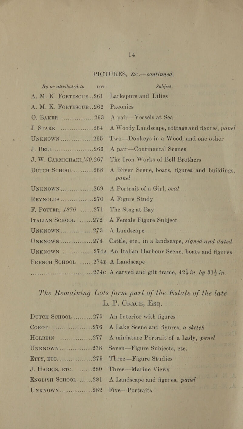 By or attributed to A. M. K. FortTEscuk ..261 A. M. K. FORTESCUE ..262 C9? SoA spy tee ees es 263 ee ig 0 ear 264 UNKNOWN ©. 0 Sbetc ses. 265 BD 5 Ci 0) ae SR Re rea 266 J. W. CARMICHAEL,’ 59.267 DUTCH SCHOOL......... 268 UNENOWNieh vs sk dev, 269 REYNOLDS... vis eka 270 RE OUEER S70 edu 271 ITALIAN SCHOOL ...... 272 UNKNOWN... o.s0. sees. 273 UNKNOWN «i .ck. Copa ss 274 UNKNOWN FRENCH SCHOOL Subject. Larkspurs and Lilies Paeonies A pair—Vessels at Sea A Woody Landseape, cottage and figures, panel: Two  Donkeys in a Wood, and one other A. pair—Continental Scenes The Iron Works of Bell Brothers A River Scene, boats, figures and buildings, panel A Portrait of a Girl, oval A Figure Study The Stag at Bay A Female Figure Subject A. Landscape Cattle, etc., in a landscape, signed and dated 1 2 ~~ an. DUTCH SOBOOLE ts». Zip Comore ON Fok 276 HOMERS hs ee. 277 UNKNOWN ics esti 278 HPPY RTO AeA 279 | J} MAAREIGARTOS . eek 280 ENGLISH SCHOOL ...... 281 UNKNOWN.....csssceecee 282 An Interior with figures A Lake Scene and figures, a sketch A miniature Portrait of a Lady, panel Seven—Figure Subjects, ete. Three—Figure Studies Three—Marine Views A Landscape and figures, panel Five— Portraits
