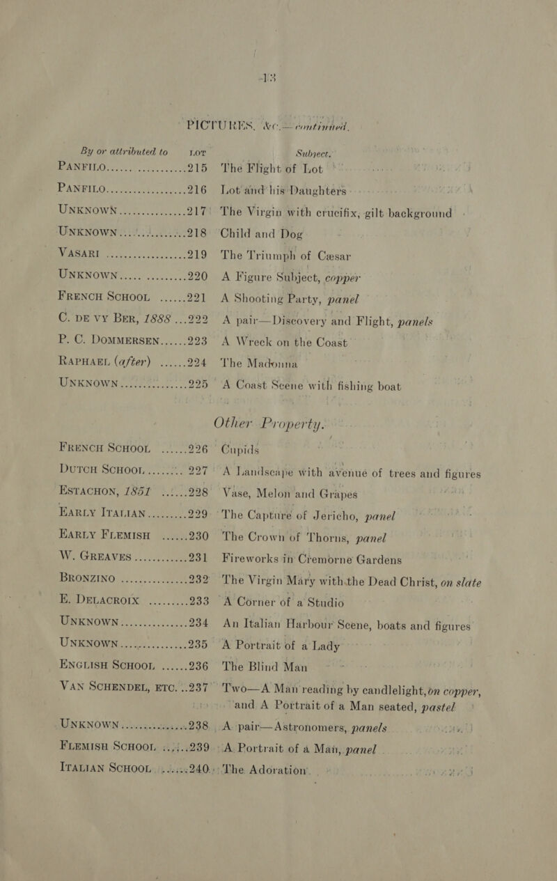 By or attributed to Lor | Subject. BAN PIUO. es 620. e backend 215 The Flight of Lot PANPILO.. 08 fh 4. he 216 Lot and‘his Daughters - - EENICINOWT Ny cies cate 217° The Virgin with crucifix, gilt background UNKNOWN ie) dc. ..218 Child and Dog Serer ta es as A 219° The Triumph of Cesar MONE NOWN 0.6 weeccse 220 A Figure Subject, copper FRENCH SCHOOL ...... 221 <A Shooting Party, panel C. DE vy Ber, 1888 ...222 A pair— Discovery and Flight, panels P. C. DoMMERSEN...... 223 A Wreck on the Coast RAPHAEL (after) ...... 224 The Madonna UNKNoWN......: AO tee 225 A Coast Scene with fishing boat Other Property. FRENCH SCHOOL ...... 226 Cupids DutcH SCHOOL ...:.:. eM ti a | TLandseape with ‘avenue of trees and figures ESTACHON, 1852 >! :: 228 Vase, Melon and Grapes Earcy ITALIAN......... 229-° The CAptiixe of Jericho, panel EARLY FLEMISH ...... 230 The Crown of Thorns, panel Nien (REAWES .. co. lade 231 Fireworks in Cremorne Gardens EROMZINO..2.....cc0cen cit 2302 The Virgin Mary with.the Dead Christ, on slate PeUELACROIX<- .....:..: 233 A Corner of a Studio WON KNOWN (0.05.5 c0ccau. 234 An Italian Harbour Scene, boats and figures UNKNOWN... ec... ck 235 A Portrait of a Lady a ENGLISH SCHOOL ...... 936 The Blind Man VAN SCHENDEL, ETC. ..237> Two—A Man reading by candlelight, on copper, i) and A Portrait of a Man seated, pastel UNKNOWN.....5.3. .+3+238 A -pair—Astronomers, panels ee nw) FLEMISH SCHOOL :.,;/..239 A. Portrait of 4 Man, panel | ITALIAN SCHOOL: :; .i:42:240-7:'Lhe, Adoration. ant