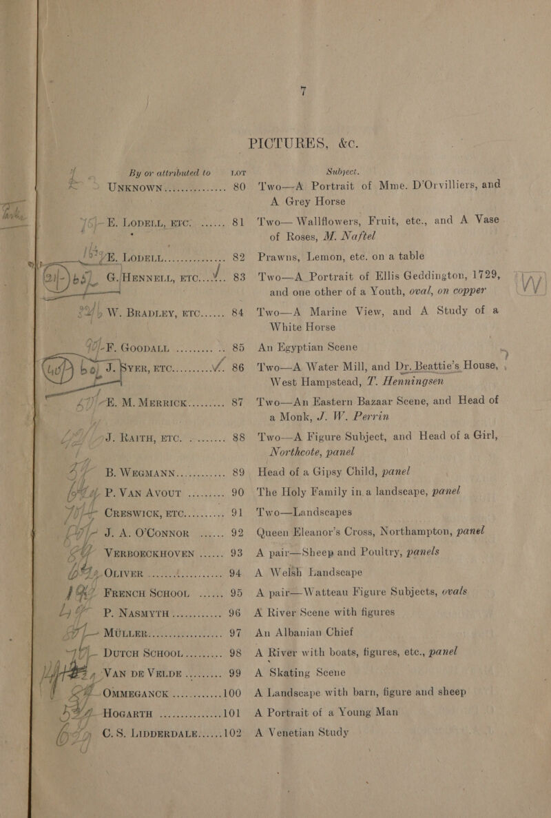 PICTURES, &amp;c. { By or attrabuted to LOT Subject. A UNENOWN2#3.. es. 80 Two—A Portrait of Mme. D’Orvilliers, and A Grey Horse | sI- EB. LopELL, Ere? ..:.. 81 Two— Wallflowers, Fruit, ete., and A Vase. | of eae of Roses, M. Naftel | 624 PMU L.2 siieeate <0 82 Prawns, Lemon, etc. on a table Bt Pie : . Gos. G. HENNELL, re 83 Two—A Portrait of Ellis Geddington, 1729, lAy = [ ; and one other of a Youth, oval, on copper Vy.  sav dt i 4 ‘ 5) W. BRADLEY, ETC...... 84 Two—A Marine View, and A Study of a | White Horse f0)-F. Tg 49 eee a 85 An Egyptian Scene Ke MMR ROS So. oes vA 86 Two—A Water Mill, and Dr, _ Beattie’s. House, , West Hampstead, 7’. Henningsen   an 4D Au. ML. MiRRICK:.....'... 87 Two—An Eastern Bazaar Scene, and Head of a Monk, J. W. Perrin bye ome ee ETO, ol. 88 Two—A Figure Subject, and Head of a Girl, a | Northcote, panel ‘4 { B. WEGMANN... Lap eae 89 Head of a Gipsy Child, panel G2. HP. VAN AVOUT ......... 90 The Holy Family in a landscape, panel oy a CRESWICK, ETC.......... 91 'Two—Landscapes Queen Eleanor’s Cross, Northampton, panel A pair—Sheep and Poultry, panels  A Welsh Landscape    f af FRENCH SCHOOL ...... 95 <A pair—Watteau Figure Subjects, ovals vie AB MCT HS Fiek ts... 96 A River Scene with figures of Fo MOLI eee 97 An Albanian Chief | Dutcu ScHOOL......... 98 A River with boats, figures, ete., panel bee ,OMMEGANCK ............ 100 A Landscape with barn, figure and sheep Y4. MIOGARTH yao eos eal oe 101 <A Portrait of a Young Man bz C.S. LipDERDALE...... 102 A Venetian Study 