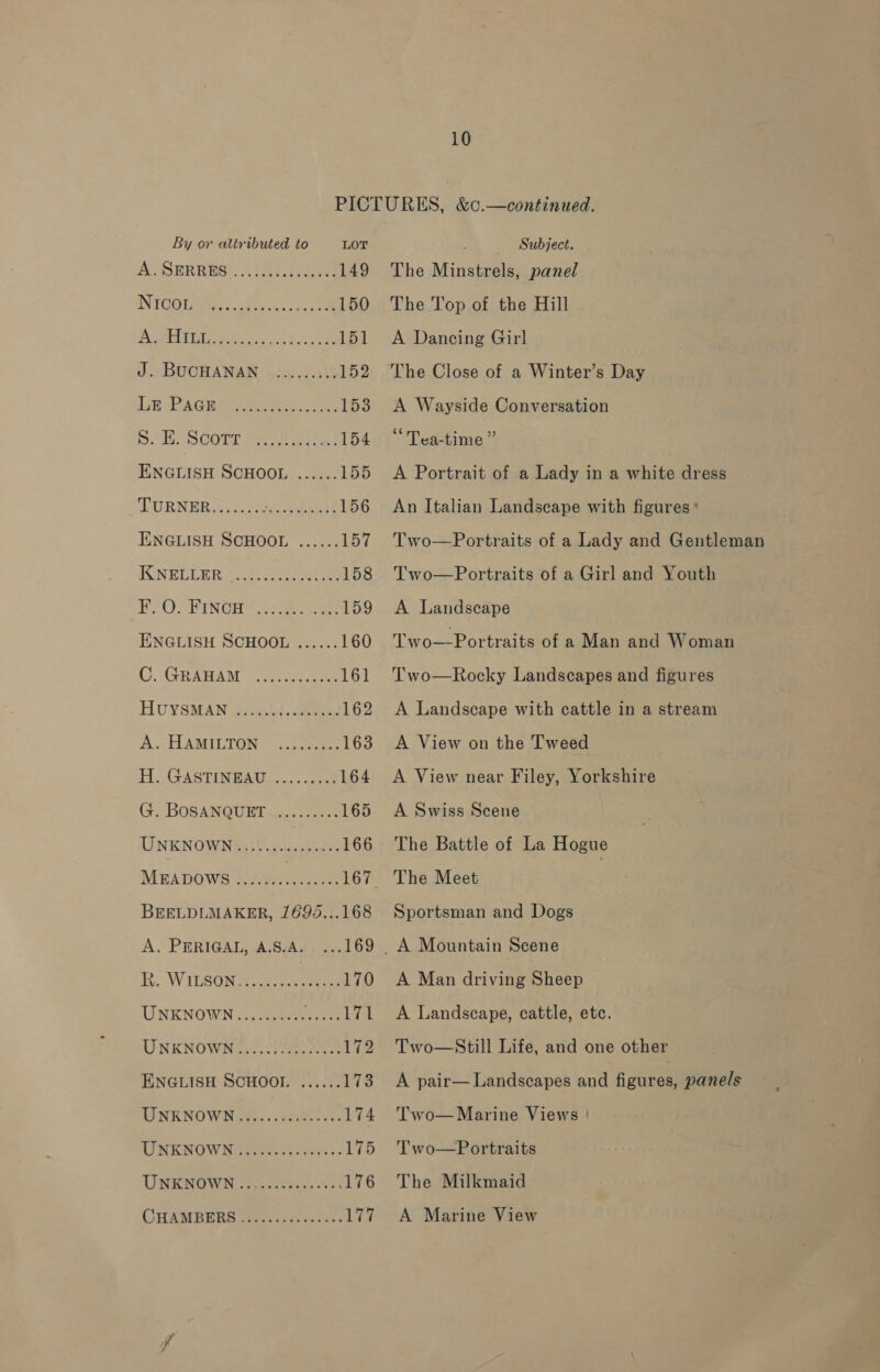 By or attributed to LOT ACSERRES:. .301.a ee 149 ENCE aes, © le cde 150 eats OSes S. le 151 J. BUCHANAN .).....54. 152 LE PAGE eee: Ale 153 D.Sc SCOTT ated 154 ENGLISH SCHOOL ...... 155 TURNERS .0.0 0 esrb uaseel 156 ENGLISH SCHOOL ...... 157 IWECLER cree eee 158 BfOSPINGH bce eae oo ENGLISH SCHOOL ...... 160 C, AS RARAM oh ae soe 161 HUYSMAN a toeckli comes 162 A. HAMILTON ~..¢.0qee 163 H. GASTINEAD........2..4 164 G, BOSANQUET.....- 165 UNKNOWN ........ errs: 166 MEADOWS ....... eres: 167. BEELDLMAKER, 1695...168 A. PERIGAL, A.S.A. .169 R. WILSON... Nee UNKNOWN .......... Ray 171 UNKNOWN. i.) tae 172 ENGLISH SCHOOL ...... 173 UNENOWRaes.. es 7 174 UNENOW Miperows. 26st ss 175 UNEWOWN 3b ete. 28 176 CHAMBERA eters jacoxssss 177 Subject. The Minstrels, panel The Top of the Hill A Dancing Girl The Close of a Winter’s Day A Wayside Conversation “'Tea-time ” A Portrait of a Lady in a white dress An Italian Landscape with figures * Two—Portraits of a Lady and Gentleman Two—Portraits of a Girl and Youth A Landscape Two—Portraits of a Man and Woman Two—Rocky Landscapes and figures A Landscape with cattle in a stream A View on the Tweed A View near Filey, Yorkshire A Swiss Scene The Battle of La Hogue The Meet Sportsman and Dogs A Man driving Sheep A Landscape, cattle, etc. Two—AStill Life, and one other A pair— Landscapes and figures, panels T'wo— Marine Views | Two—Portraits The Milkmaid A Marine View
