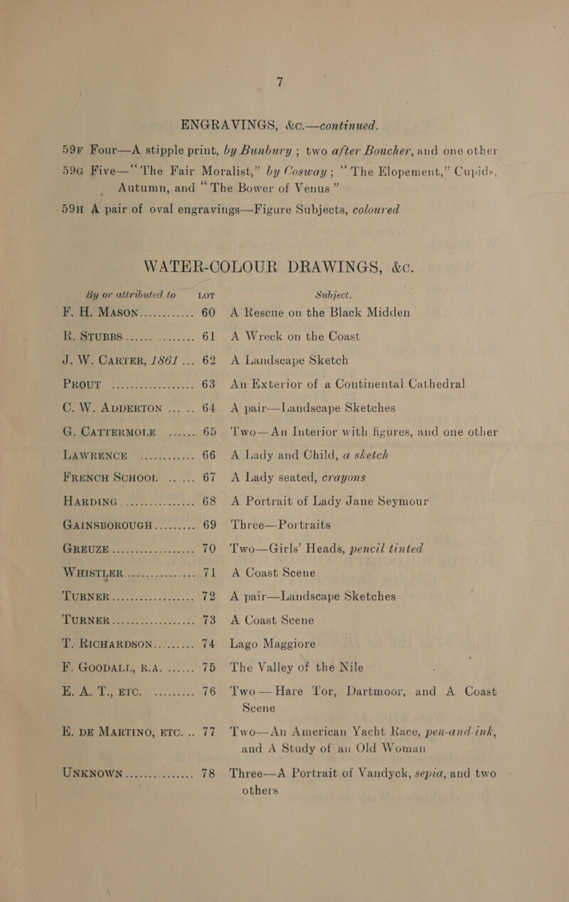 ENGRAVINGS, &amp;c.—continued. 59F Four—A stipple print, by Bunbury ; two after Boucher, and one other 59@ Five— The Fair Moralist,” by Cosway; ‘The Elopement,” Cupids, Autumn, and “ The Bower of Venus ” 59H A pair of oval engravings—Figure Subjects, coloured WATER-COLOUR DRAWINGS, &amp;c. By or attributed to LOT Subject. Pea MASON. 3 fi 050: 60 A Rescue on the Black Midden POMMEMOURPS. |. 26d). scr. 61 A Wreek on the Coast J. W. CARTER, 1/861... 62 A Landscape Sketch UNE Pare e tt. .: 63 An Exterior of a Continental Cathedral C. W. ADDERTON ... .. 64 <A pair—Landscape Sketches G. CATTERMOLE ...... 65 ‘lwo—An Interior with figures, and one other ey RNC H. oo. ek. 66 A Lady and Child, @ sketch FRENCH SCHOOL oud 67 <A Lady seated, crayons BPRROING 2c icdia. see tae 68 A Portrait of Lady Jane Seymour GAINSBOROUGH......... 69 Three—Portraits LC: ee 70 ‘Two—Girls’ Heads, pencil tinted Dy STEERER 3 ae... 23. 71 A Coast Scene BIOs feos o vicaie s e's a 72 A pair—Landscape Sketches LO 2 73 A Coast Scene T. RICHARDSON......... 74 Lago Maggiore F. GooDALt, R.A. ...... 78 The Valley of the Nile Meri me Bie 0.13154 76 Two— Hare Tor, Dartmoor, and A Coast Scene EK. DE MARTINO, ETc... 77 Two—An American Yacht Race, pen-and-ink, . and A Study of au Old Woman MWIRRWOWN Aol ccisce..: 78 Three—A Portrait of Vandyck, sepia, and two others