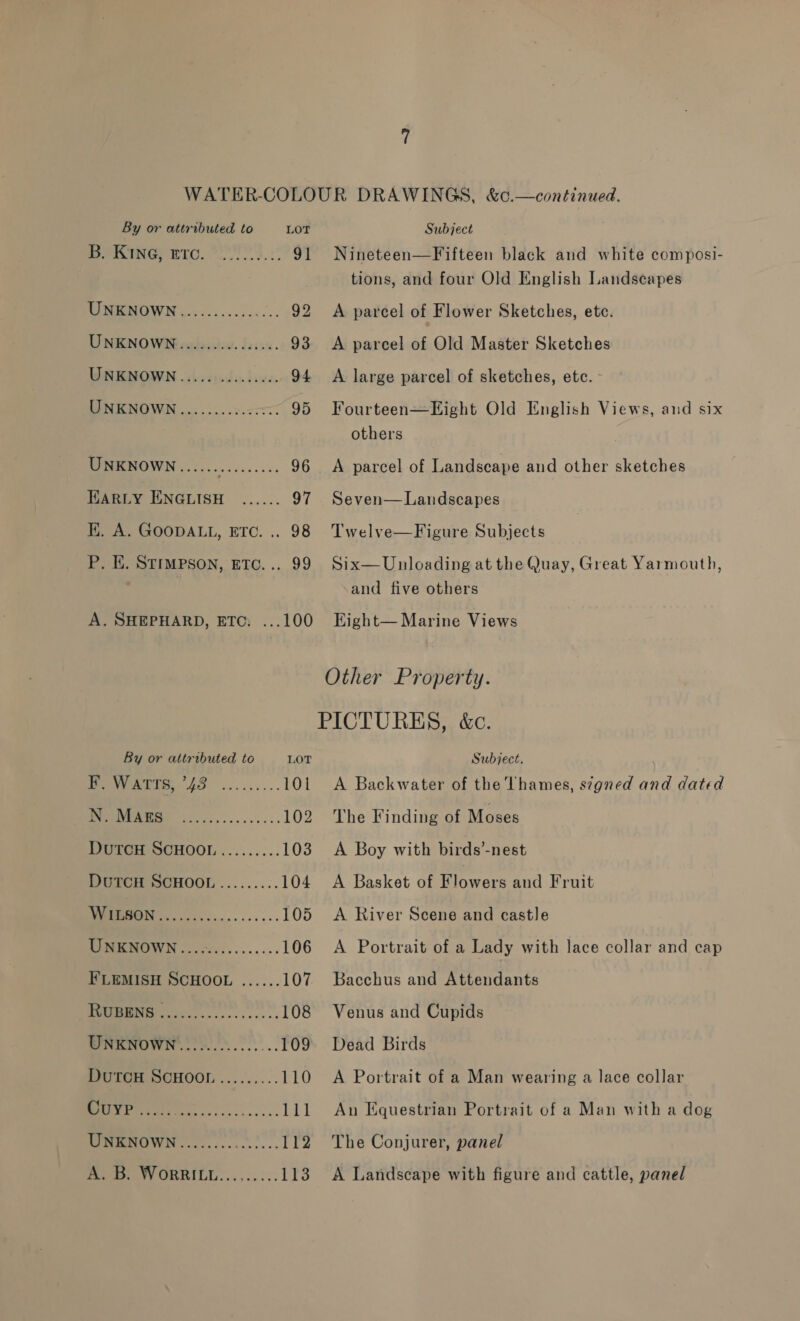 B. Kine, Ere. ase eee ene UNKNOWN ee UNKNOWN ee a? UNKNOWN ee ey UNKNOWN eee eee eee eens ee ee eter eee eee eee eeeees K. A. GOODALL, ETC. .. P. KE. STIMPSON, ETC. .. A. SHEPHARD, ETC: ... By or attributed to F. Watts, ’43 N. MAgs eer eee eee see eee soe eeresee see eerene see eeeeee eee reer eerr ee seeene eee eee eee seeree S S19) 6 eis © 8065 0 6 68.6 C8 oeeereeree Ce ey oe ey 98 99 100 Nineteen—Fifteen black and white composi- tions, and four Old English Landscapes A parcel of Flower Sketches, etc. A parcel of Old Master Sketches A large parcel of sketches, etc. - Fourteen—LHight Old English Views, and six others A parcel of Landscape and other sketches Seven—Landscapes Twelve—Figure Subjects Six— Unloading at the Quay, Great Yarmouth, and five others Eight— Marine Views Subiect. A Backwater of the Thames, s¢gned and dated The Finding of Moses A Boy with birds’-nest A Basket of Flowers and Fruit A River Scene and castle A Portrait of a Lady with lace collar and cap Bacchus and Attendants Venus and Cupids Dead Birds A Portrait of a Man wearing a lace collar Aun Equestrian Portrait of a Man with a dog The Conjurer, panel A Landscape with figure and cattle, panel