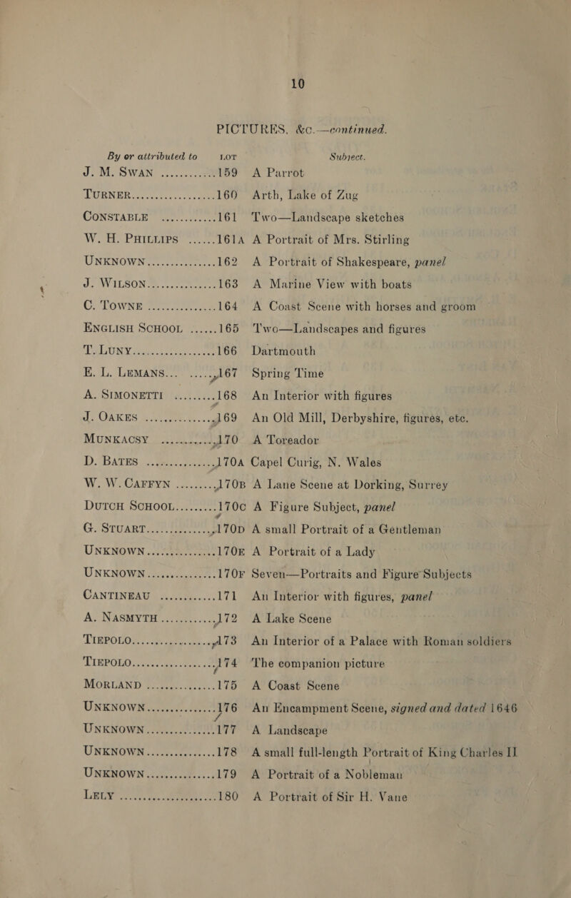 By or attributed to LOT J. M. SWAN) ....0000::08 159 AM NICR ne be: ee 160 CONSTABLE a... aace 161 Wir Ae ser ee 161A UNKNOWNS ante 162 J: WILSON... 2 163 CoTOWNET? rae 164 ENGLISH SCHOOL ...... 165 SLUR, esis Oc ees 166 EL. LeMans. 32... 167 AS SIMONEDIE {4.54 2: 168 “RS cab nh, Brn A ie 169 MUNG ACHY Cig soa 170 D. BATES ? W. W. CAFFYN ........ 1 70B DuTCH SCHOOL......... 0c GSSRTART IR I ag 170 UNKNOWN... 2.02... eae 170E UNKNGWNin ee 170¥ CANTINGAU (4 Aca... 171 Ay NASMY TH leans se 172 TIRPOUOR | erect 73 TURPOLO..........06.5...174 MORUAND Fo-3e: ths: 175 ONENOWN Soa 3 76 UNKNOWN............... ay UNKRGWN :i0.2. ess. 178 UNKNOWN .,........000005 179 LEU O80. se eee oe 180 Subject. A Parrot Arth, Lake of Zug Two—Landscape sketches A Portrait of Mrs. Stirling A Portrait of Shakespeare, pane/ A Marine View with boats A Coast Scene with horses and groom ‘l'wo—Landscapes and figures Dartmouth Spring Time An Interior with figures An Old Mill, Derbyshire, figures, etc. A Toreador A Lane Scene at Dorking, Surrey A Figure Subject, panel A small Portrait of a Gentleman A Portrait of a Lady Seven—Portraits and Figure Subjects An Interior with figures, panel A Lake Scene An Interior of a Palace with Roman soldiers ‘The companion picture A Coast Scene An Encampment Scene, signed and dated 1646 A Landscape A small full-length Portrait of King Charles II A Portrait of a Noblemau A Portrait of Sir H. Vane