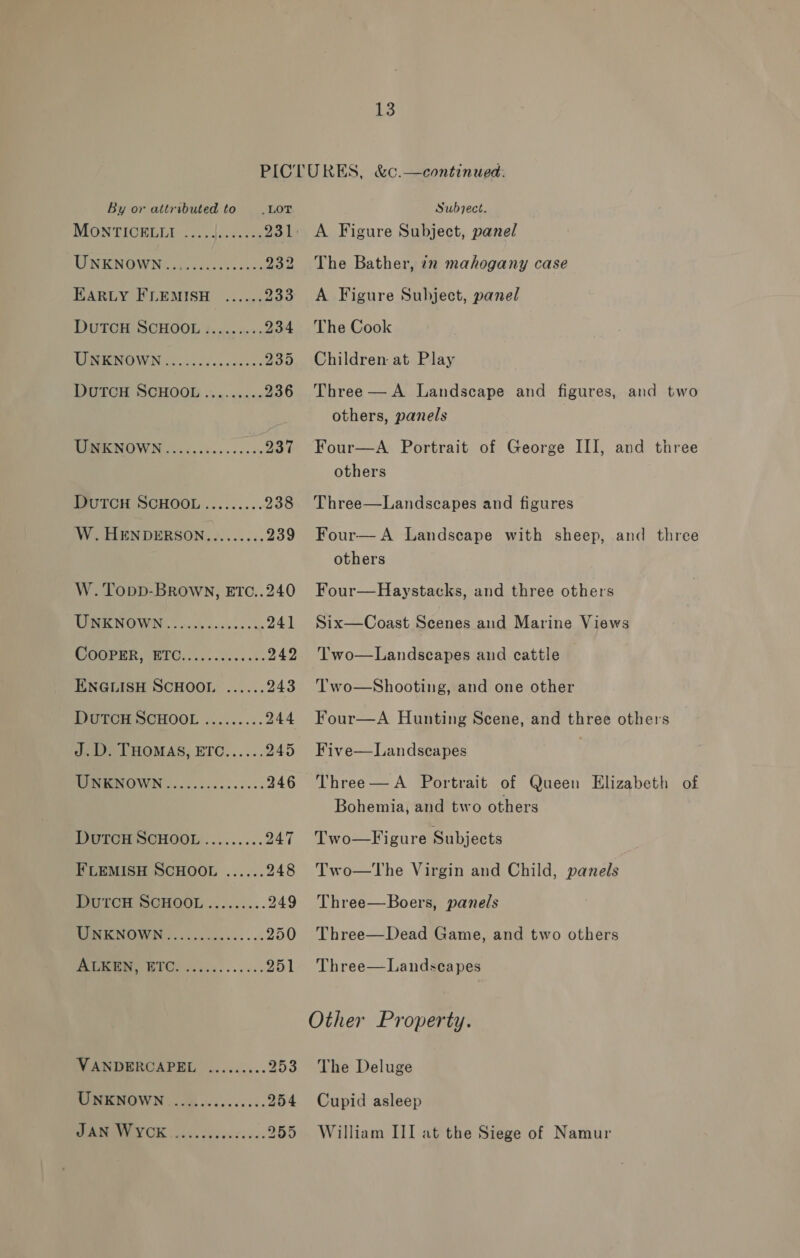 By or attributed to LOT MORTIORELD 23. desc. 0 i 23,1 UNKNOWN ............... 232 EARLY FLEMISH ...... Dan DuTCH SCHOOL .......... 234 UIRENOWN....-.06cc0cs0s: ga5 DeieH SCHOOL . «+04. 236 TREK NOWN.............0. 237 IWUTCH SCHOOL ......... 238 iW HENDERSON,»....... 239 W.Topp-Browny, ETC..240 PEN O WN oeciche vovede ese 241 COGPER. VETO.... 0.3.5... 242 ENGLISH SCHOOL ...... 243 DGC SCHOOL ......... 244 J.D. THOMAS, ETC...... 245 MOMMONOWON &lt;&lt;... :-...-.+0- 246 DGTCH SCHOOL ......... 247 FLEMISH SCHOOL ...... 248 IUTCH SCHOOL ......... 249 WRENOWN.......5....... 250 WE peer TCH o25......... 251 VANDERCAPEL ......... 253 WMEMOWN ...5.........0. 254 PRN CR ec. cevecsesee 255 Subject. A Figure Subject, panel The Bather, 22 mahogany case A Figure Subject, panel The Cook Children at Play Three — A Landscape and figures, and two others, panels Four—A Portrait of George III, and three others Three—Landscapes and figures Four— A Landscape with sheep, and three others Four—Haystacks, and three others Six—Coast Scenes and Marine Views Two—Landscapes and cattle  Two—Shooting, and one other Four—A Hunting Scene, and three others Five— Landscapes | Three—A Portrait of Queen Elizabeth of Bohemia, and two others Two—Figure Subjects Two—tThe Virgin and Child, panels Three—Boers, panels Three—Dead Game, and two others Three—Landscapes Other Property. The Deluge Cupid asleep William III at the Siege of Namur