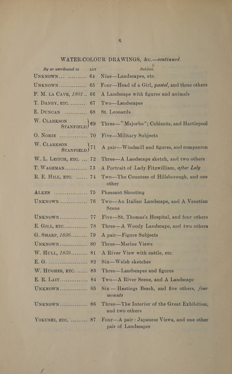 By or attributed to UNKNOWN. 8 ec Te 64 UNKNOWN: =. 65 P: M. LA CAVE, 1801.. 66 A DANBY, Cee 67 i.-DUNGAN oon bases 68 W. CLARKSON } 69 STANFIELD OOP ORTH mss ee 70 W. CLARKSON Vay STANFIELD J W..L. LeitcH; ETC. ... +72 DW AGEMAN «5 dives. ig Ra. TAT RT eet ye. 74 ALEKEN Gea Ea es 75 UNKNOWN... 27.4722! 76 TINK NOWN ee ae a hes TE LTT, Ve Wee 9, ceyiteet 78 BOHARP, 1650..72.-22- 79 UNENOWNewipasg. 5.50es 80 WoHUnL, 7500 2 81 BiG: 2, Se Oe 82 W:. HUGHES, ETC. ...3:: 83 Hi PE GAL Ls cde enterenees 84 UNENGWNG sy cuee 85 AT NR NOWN ere ete 86 YOKUSHI, BEOS tise tes 87 * Subject. Nine—Landscapes, etc: Four—Head of a Girl, pastel, and three others A Landscape with figures and animals Two  Landscapes St. Leonards Three—* Majorbo”; Coblentz, and Hartlepool Five—Military Subjects A pair—Windmill and figures, and companion Three—A Landscape sketch, and two others A Portrait of Lady Fitzwilliam, after Lely — Two—The Countess of Hillsborough, and one other Pheasant Shooting Two—An Italian Landscape, and A Venetian Scene Five—St. Thomas’s Hospital, and four others Three—A Woody Landscape, and two others A pair—Figure Subjects Three—Marine Views A River View with cattle, etc. Six—Welsh sketches Three— Landscapes and figures Two—A River Scene, and A Landscape Six — Hastings Beach, and five others, /our mounts Three—The Interior of the Great Exhibition, and two others Four—A pair: Japanese Views, and one other pair of Landscapes