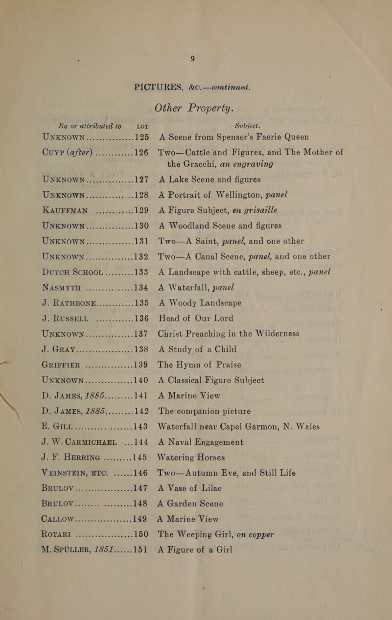 PICTURES, &amp;c.—continued. Other Property. By or attributed to LOT Subject. IRC NUT WIN Soeerinet ae; 125 <A Scene from Spenser’s Faerie Queen Cup (after) Be eee 126 Two—Cattle and Figures, and The Mother of vi the Gracchi, an engraving UNKNOWN... - ae 127 A Lake Scene and figures UNENOWN.. (0200... ....5- 128 <A Portrait of Wellington, panel KAUFFMAN ...... ee 129 A Figure Subject, en grisaille UNKNOWN..... I: 130 <A Woodland Scene and figures HON OW oes. cheats cose. 131 Two—A Saint, panel, and one other CERIEINOWING.. .cececdoeee. 132 Two —A Canal Scene, panel, and one other DurcH SCHOOL ie ea 133 A Landscape with cattle, sheep, etc., panel PPReMY THe... 6) 3... 2. 134 <A Waterfall, panel UeCATHBONE.......... ish Tk Woody Landscape | (0c) 0 ar 136 Head of Our Lord WUMIGMOWN ocd cease +000: 137 Christ Preaching in the Wilderness Gee ,.......f. 138 A Study of a Child | OC 139 The Hymn of Praise (Oe OS 140 A Classical Figure Subject WANs TOSS. ........ 141 A Marine View D. JAMES, 1885......... 142 The companion picture OOo 143 Waterfall near Capel Garmon, N. Wales J. W.CARMICHAEL ...144 A Naval Engagement J. &amp;. HERRING ......;.. 145 Watering Horses VEINSTEIN, ETO. ...... 146 Two—Autumn Eve, and Still Life LAG se V9 is, ar 147 A Vase of Lilac WELT V te care ne ss 148 A Garden Scene BU LOW bri esccvicsdess) 149 A Marine View O10] Bo. See 150 The Weeping Girl, on copper M. SPULLER, 185/......151 A Figure of a Girl
