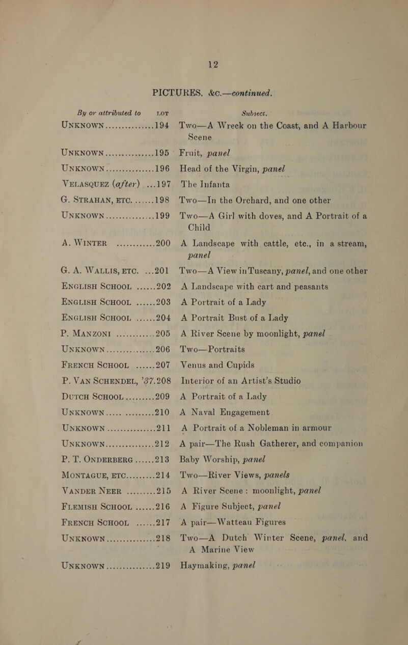 By or attributed to LOT UNKNOWN.........0e¥ie% 194 UNKNOWN..... Rugieke ad 195 LIN KNOWN eee 196 VELASQUEZ (after) ...197 G. STRAHAN, ETC. ..,...198 UNKNOWN 28.0). ak 199 AL QVINTERS 653. fe 200 G. A. WALLIS, ETC. ...201 ENGLISH SCHOOL ...... 202 ENGLISH SCHOOL ...... 203 ENGLISH SCHOOL ...... 204 EESVEAN ZONE... es aime 205 URKNGWN®. (tos... woe 206 FRENCH SCHOOL ...... 207 P. VAN SCHENDEL, ’37.208 DutcH SCHOOL.,........ 209 IISENOWN cc 0c lek Mencce 210 MONTAGUE, ETC......... 214 VANDER NEBR 2..-5- 215 FLEMISH SCHOOL ...... 216 FRENCH SCHOOL ...... 217 UNKNOWN &lt;7... .se0vevae 218 UNKNOWN (ihre ae 219 Subiect. Two—A Wreck on the Coast, and A Harbour Scene Fruit, panel Head of the Virgin, panel The Infanta Two—lIn the Orchard, and one other Two—A Girl with doves, and A Portrait of a Child A Landscape with cattle, etc., in a stream, panel Two—A View in Tuscany, panel, and one other A Landscape with cart and peasants A Portrait of a Lady A Portrait Bust of a Lady A River Scene by moonlight, panel Two—Portraits Venus and Cupids Interior of an Artist’s Studio A Pothkaib ot a Lady A Naval Engagement A Portrait of a Nobleman in armour A pair—The Rush Gatherer, aye companion Baby Worship, panel Two—River Views, panels A River Scene: A Figure Subject, panel moonlight, panel A pair—Watteau Figures Two—A Dutch Winter Sects panel, and A Marine View Haymaking, panel