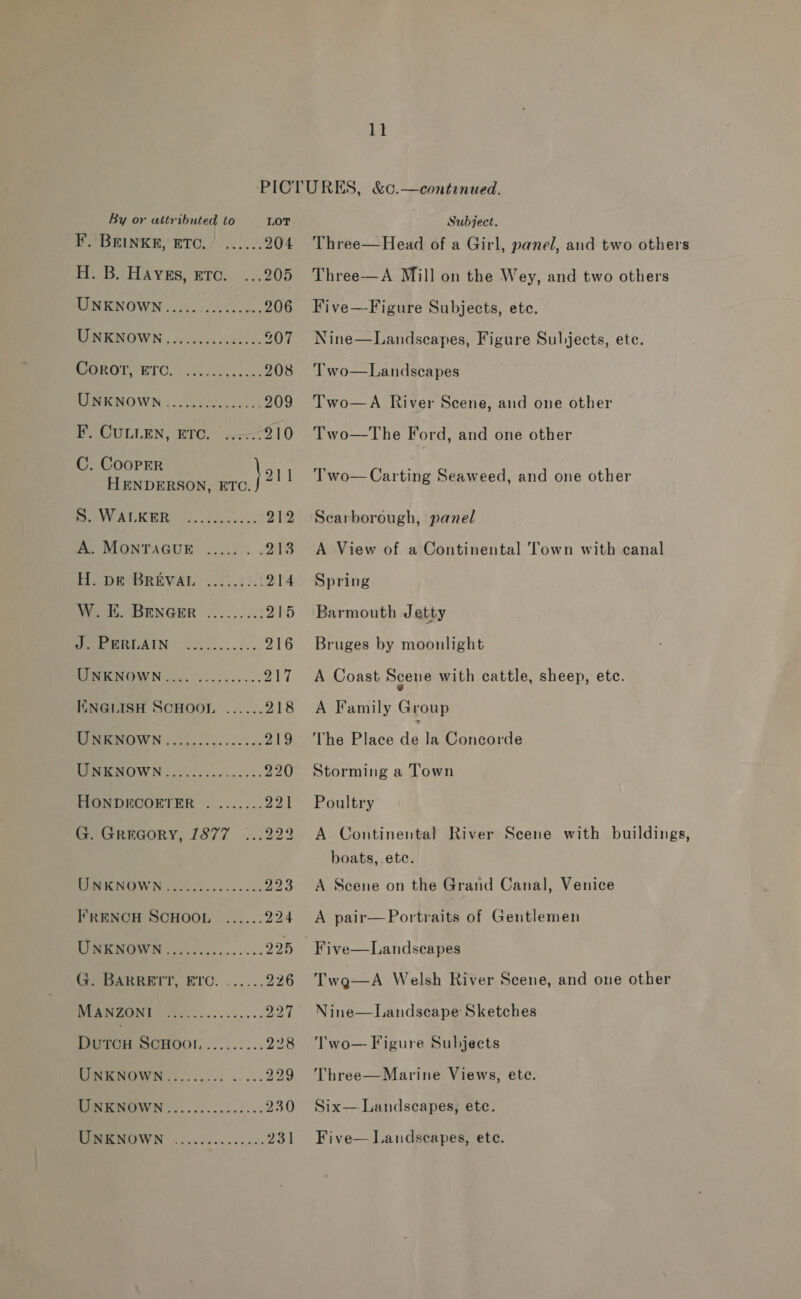 By or attributed to LOT F. BEINKE, ETC. ...... 204 H. B. Hayegs, ero. 205 UNKNoWN..... Lede deh. 206 PNENOWN . &amp; :-+c5:0-. 207 Mee BTO. ee). oe: 208 TISENOWN 1c 8 209 F’. CULLEN, ETC. | cc 210 C. CooPpER \o1 HENDERSON, ETC. BaVCALKER: @: ccs... 212 A. MONTAGUE 213 HH, DEGREVAL: 022.5 /.1 214 WV BENGER > 2... DPS PeReGLAIN. i;2....2.. 216 DMERNGWN....%.......... i ENGLISH SCHOOL ...... 218 OES SO 219 ESR NOWN 25.1.2... .. 220 HONDECOETER ......... 3) G. Gregory, 1877 222 Or a3 FRENCH SCHOOL ...... 224 UNKNOWN .2.2.......... 225 PePARREIT, ETC. ...... 226 OS J i ay DuTCH SCHOOL ......... 228 PPM OPWM.... 022s. %...- 229 OS 230 PMENOIWHN =. ...:----.<5- 231 Subject. Three—A Mill on the Wey, and two others Five—-Figure Subjects, ete. Nine—Landscapes, Figure Subjects, ete.  Two—Landscapes Two—A River Scene, and one other Two—The Ford, and one other Two—Carting Seaweed, and one other Scarborough, panel A View of a Continental Town with canal Spring Barmouth Jetty Bruges by moonlight A Coast Scene with cattle, sheep, ete. A Family Group The Place de la Concorde Storming a Town Poultry boats, ete. A Scene on the Grand Canal, Venice A pair—Portraits of Gentlemen Twaq—A Welsh River Scene, and one other Nine—Landscape Sketches Two— Figure Subjects Three—Marine Views, ete. Six— Landscapes, ete. Five— Landscapes, ete.