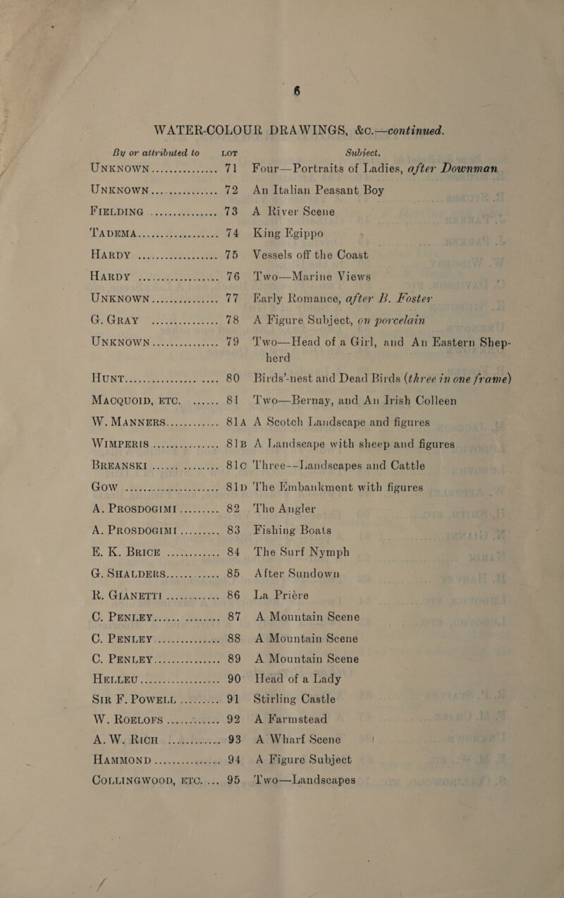 UINEKNOWN 0. .seee-s sabe 71 UNENOWN 5. c0ccae seer cen 72 OTE LIOING ons de eabecden 73 TA DEMA:c 7) .d gueeese 74 ELARD Ys ty. ae oe 75 HARDY’ 304 eee 76 UNENOWN: (cee 77 ee GRAY ee ee 78 UNENOWN- eens hs PLU Bite Te eee cee 80 MACQUOID, ETC. ...... 81 We MANNERS: 22. se 81A WIMPERR IS, Hote pire, 81B BREAN SKIS. &lt;i idles vig ee 8lco GOWA Ri aheae 81bD A. PROSDOGIMI......... 82 A. PROSDOGIMI......... 83 Re. Bo oBRICn Stee 84 G. SHALDERS...... ae 85 KR GAN Wer ae eae 86 Cy Peni ca: . tee oe 87 C. PENLEY G22. See 88 C. PRNURY ae ree 89 TIELOGRU | heat. acer ee 90° Sin F. PowsLE 3972 91 W. ROELOFS /.... 894% 92 A, Wadkién.«!. A has. 93 HAMMOND ....:....gad! 9. 94 CoLLINGWOOD, ETC..... 95 Four—Portraits of Ladies, after Downman An Italian Peasant Boy 7 A River Scene | King Egippo Vessels off the Coast Two—Marine Views Karly Romance, after B. Foster A Figure Subject, on porcelain T'wo—Head of a Girl, and An Eastern Shep- herd Birds’-nest and Dead Birds (three in one frame) Two—Bernay, and An Irish Colleen A Scotch Landscape and figures A Landscape with sheep and figures Three-—Landscapes and Cattle The Embankment with figures The Angler Fishing Boats The Surf Nymph After Sundown La Priére A Mountain Scene A Mountain Scene A Mountain Scene Head of a Lady Stirling Castle A Farmstead A Wharf Scene A Figure Subject ‘'wo—Landscapes
