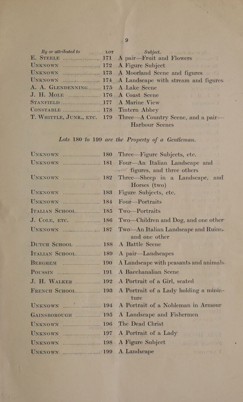 By or attributed to LOT (SS oS en tik MeO WN os. soak ecis 172, TINE NOWN. cp gcccerei cee teotss 173 MRI ORV N e885. ynden ee 174 A. A. GLENDENNING....... £175 J Qa il (ec e | oe 176 TA NEL ELD iets lea oat. 177 OSA BE Ei irene.) 3. ..+-2. 178 T.-WHITTLE, JUNR., ETC. 179 Lots 180 to 199 are ele ws oe eeicieretsisicss s cee septs NO NaN) 4.35. 2 ccs 180 LOSS CAs on ee er 181 NOM 0s on cn oa 182 RNOWING s.6fil.fscc.cck cots 183 MINE NOWANG Ooh check 184 Pid Ae OB OOL occ. l..ccs 185 POOLE SMEG re a.” cs 2 186 La i oo 187 PIDUTUME QOHOOL:. .........00007. 188 PEALPAN SCHOOL:...:..-.;...:.. 189 Ja 0S 0) 190 SS 191 UeOhe WVAULRED. ..........206, 192 FRENCH SCHOOL......... wee 193 MEOW 16..,.,.:.....0. 4080 194. GAINSBOROUGH .).00.000.25... 195 gS, re 196 OS 197 OS 198 UNKNOWN 199 _. Subject. . A pair—Fruit and Flowers A Moorland Scene and figures A Lake Scene A Coast Scene A Marine :View Tintern Abbey - Three—A Country Scene, and a pair— Harbour Scenes the Property of a Gentleman. Three—Figure Subjects, ete. Four—An Italian Landscape and ~ figures, and three others Three—Sheep in a Landscape, and Horses (two) Figure Subjects, etc. Four—Portraits Two—Portraits Two—Children and Dog, and one other Two—An Italian Landscape and Ruins. and one other A Battle Scene A pair—Landscapes | -A Landscape with peasants and animals. A Bacchanalian Scene A Portrait of a Girl, seated A Portrait of a Lady holding a minia- ture A Portrait of a Nobleman in Armour A Landscape and Fishermen The Dead Christ A Portrait of a Lady A Figure Subject A, Landscape