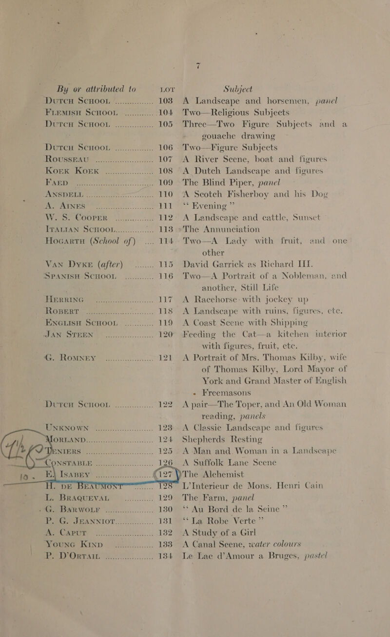 ( By or attributed to LOT Subject BEPUPCH DEHOOL /........-.....- 103. A Landscape and horsemen, panel FiemisH SCHOOL ........:.... 104 Two—Religious Subjects — eM ONCHOOU. (os. cis: 105 Three—Two Figure Subjects and a ~ gouache drawing Teer CHOOT of... 5.5. 106 . Two—Figure Subjects Taio it Ct a 2 Aaa eri 107 -A River Scene, boat and figures LAOUES 9 St eae 108 A Dutch Landscape and figures UTS ad ee ae me 100% Phe Blind Piper, panel Bros ee. 110 A Seoteh Fisherboy and his Dog Ne 3 0G ed Pie Wevenins Pee COPE Oo. 112. A Landscape and cattle, Sunset Be erAN SCHOOL )..........5.. 113 *The Annunciation Hocartu (School of) .... 114. Two—A Lady with fruit, and one | other Pere ete (aster) ..:...., 115 David Garrick as Richard II. SPANIGH = OCHOOL .2..0.0..... 116 Two—A Portrait of a Nobleman. and another, Still Life JOD ASOL ie 117 A Racehorse: with jockey up OO PO ae 118 <A Landscape with ruins, figures, etc. -Eneuisu Scuoon ..:..)...... 119 A Coast Scene with Shipping PAIN CIIGN Ys c..eee- 120 Feeding the Cat—a kitchen interior | with figures, fruit, etc. PVOCEN EY 200k... 121 A Portrait of Mrs. Thomas Kilby, wite of Thomas Kilby, Lord Mayor of York and Grand Master of English - Freemasons A pair—The Toper, and An Old Woman reading, panels A Classie Landscape and figures Shepherds Resting A Man and Woman in a Landscape A Suffolk Lane Scene )The Alchemist  DE BEAT 28 L’Interieur de Mons. Henri Cain ees AGUEVATS o........:. 129 The Farm, panel PREVA WOLE ...:2............... 180° ‘** Au Bord de la Seine ”’ Bets VEANNIOT................ 131 8 ** La Robe Verte ” Beetetee kl... 132 A Study of a Girl Bete ISIND Os... 138. A Canal Scene, water colours PE Ag, eS... 134 Le Lac d’Amour a Bruges, pastel
