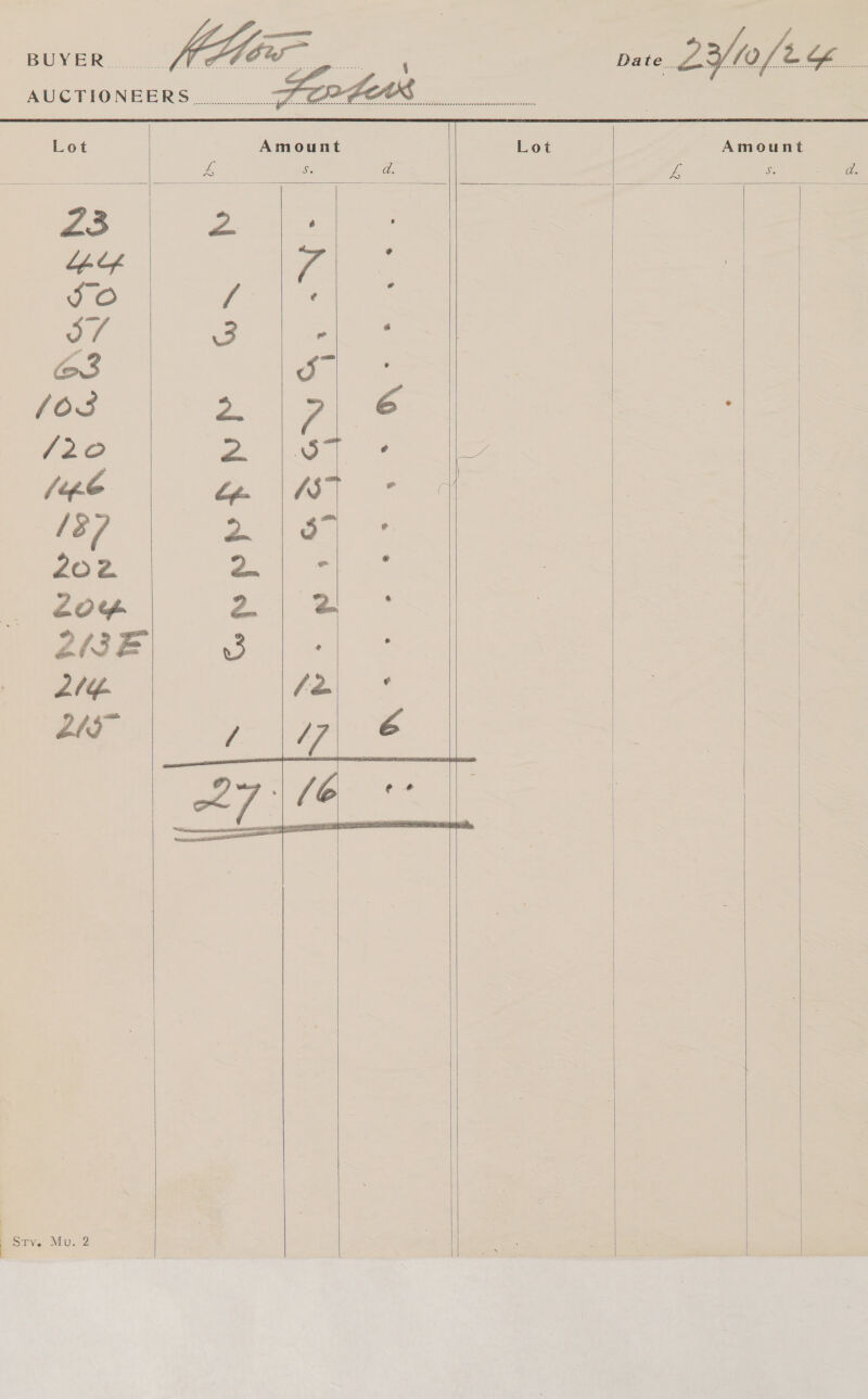  Date __ ye   Lot Amount 23 Boss LY JO / 4 S/ 3 - e3 oe (63 2 (7 420 2 ito (epe a 14S 13/7 Ree ap 202 | = ZO 2. 2VVE 03 . LV le LIy” /  Sane MGs 74     Amount        