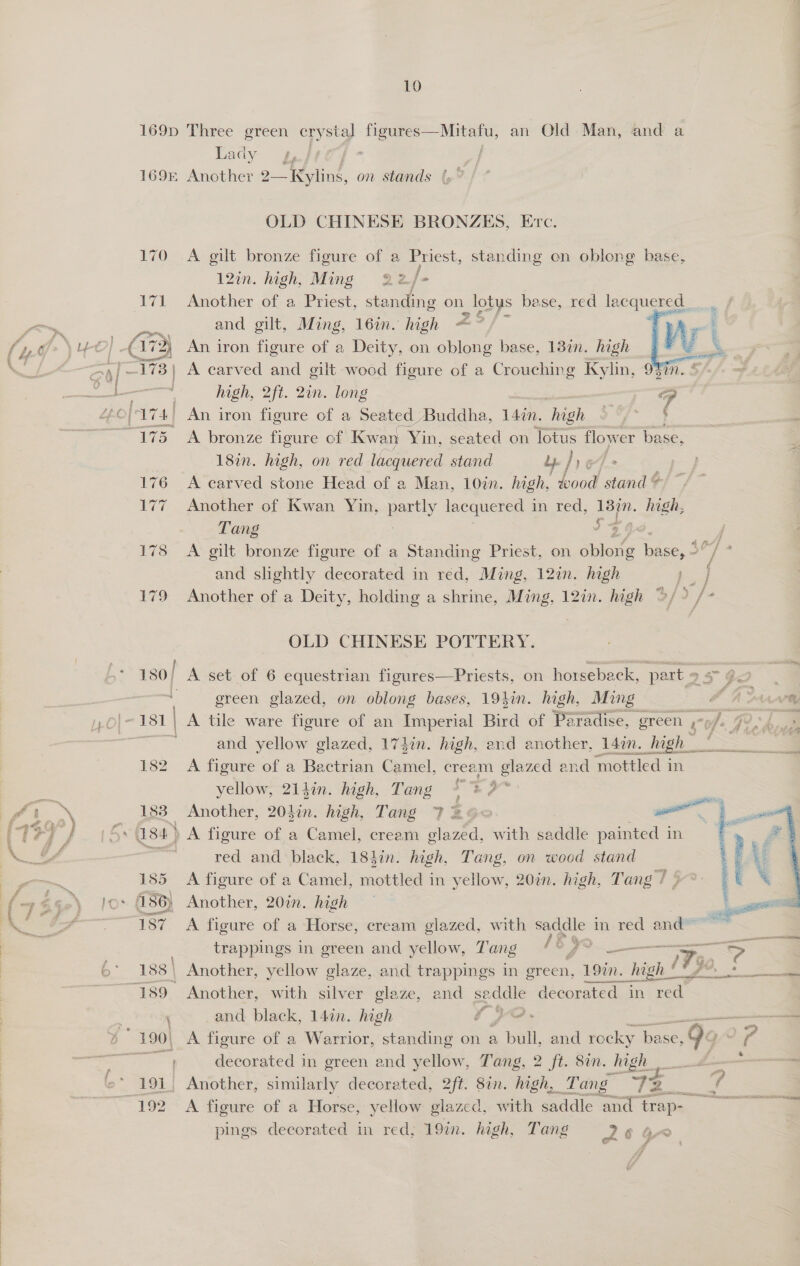  10 169p Three green crystal Taya Sate, an Old Man, and a Lady g, 169k Another 2—Kylins, on stands (,” 170 A gilt bronze figure of a Priest, standing on oblong base, 12in. high, Ming 22 /- 171 Another of a Priest, standing on | lotus base, red laequere  and gilt, Ming, 16in. high A* | Vi: ; (172) An iron figure of a Deity, on oblong base, 13in. high i] j 173) A carved and gilt wood figure of a es Kyhn, 9$0n. * en high, 2ft. 2in. long Ta GO| VTA An iron figure of a Seated Buddha, 147n. ‘high er 18in. high, on red lacquered stand ae ] )e7&gt; 176 A carved stone Head of a Man, 10in. high, toood stand © 177 Another of Kwan Yin, pany lacquered 1 im red. i i high, Tang and slightly decorated in red, Ming, 12in. high ts 29 179 Another of a Deity, holding a shrine, pe, 12in. high 3/9 /- OLD CHINESE POTTERY. green glazed, on oblong bases, 193in. high, Ming 182 A figure of a Bactrian Camel, cream glazed and mottled i in yellow, 21fin. high, Tang * % 39° te red and black, 184in. high, Tang, on wood stand 185 A figure of a Camel, mottled in yellow, 20in. high, Tang / 4 187 A figure of a Horse, cream glazed, with saddle in red and™ f Another, yellow glaze, and trappings in green, 192. high 2 ancateeacntinnemasisntininl sane er \ and black, 14in. high decorated in green and yellow, Tang, 2 ft. 8in. high 192 A figure of a Horse, yellow glazed, with saddle and “‘trap- pings decorated in red; 19in. high, Tang 2640 - 