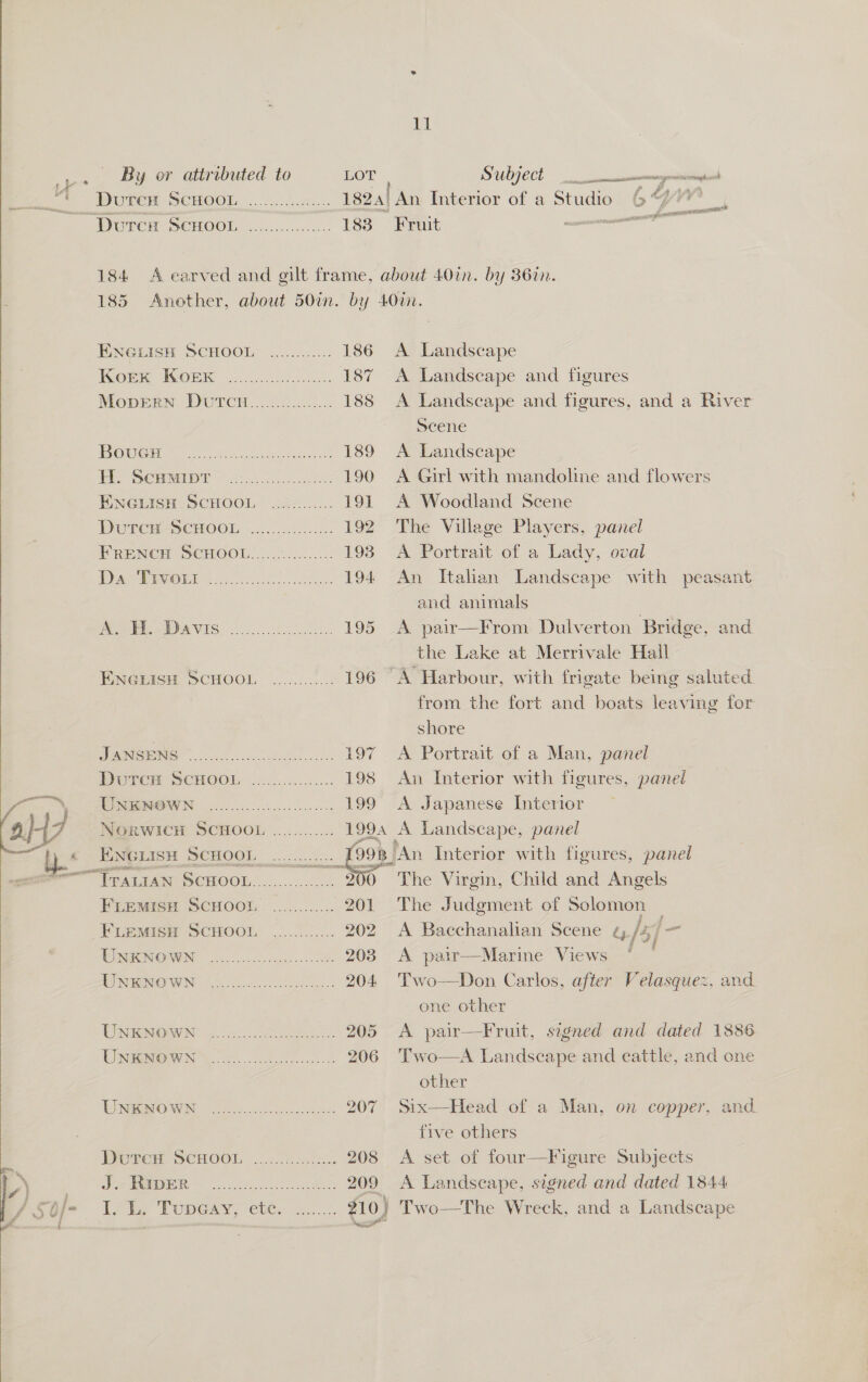 ; &amp; f - cago    By or attributed to 1oOT Durcn SCHOOL Doren ScHooL 183 Il Subject a eiiottanavanaseioio® 1 Cater apenas  Fruit Bwenrse SCHOOL? 2.2... 186 WORK MKORK 66.2. 187 MobEeRN DUTCRH............... 188 OUG bre nies ey eee ae 189 Tic SCHMIDT —...2052.. oe 190 ENGLISH SCHOOL J....... 191 Durer SCHOOL .....0.6.:5:... 192 FRENCH SCHOOL.............:.. 198 | DAE 7 A ee a 194 eI A VIR. ee 195 BPNGHISH DCHOOL ...:....:..: 196 CUSSS S10). i i a 197 Buren SCHOOL ............... 198 WOUMGNN@IWWN occ 199 NORWICH SCHOOL ............ 1994 ENGLISH SCHOOL ............  Peemrisn SCHOOL ............. 201 Fiemisn SCHOOL ............ 202 WURACNOWEN, 8 hee ce 203 INRANG@P WIN, (Oe Sess oles 204 UNGNOWN: = See 205 UNISON A et 206 WNW oc sens 207 Durer ScHooLn.......2.)6. 208 We EMME A ee, 209 i 7ie Tower cte., x... 910} eget A Landscape A Landscape and figures A Landscape and figures, and a River Scene A Landscape A Girl with mandoline and flowers A Woodland Scene The Village Players, panel A Portrait of a Lady, oval An Italian Landscape with peasant and animals A pair—From Dulverton Bridge, and the Lake at Merrivale Hall from the fort and boats leaving for shore A Portrait of a Man, panel An Interior with figures, panel A Japanese Interior A Landscape, panel The Virgin, Child and Angels The Judgment of Solomon A Bacchanalian Scene u/5f- A pair—Marine Views Two-—Don Carlos, afier Velasquez, and one other A pair—Fruit, signed and dated 1886 Two—A Landscape and cattle, and one other | Six—Head of a Man, on copper, and five others A set of four—Figure Subjects A Landscape, signed and dated 1844 Two—The Wreck, and a Landscape