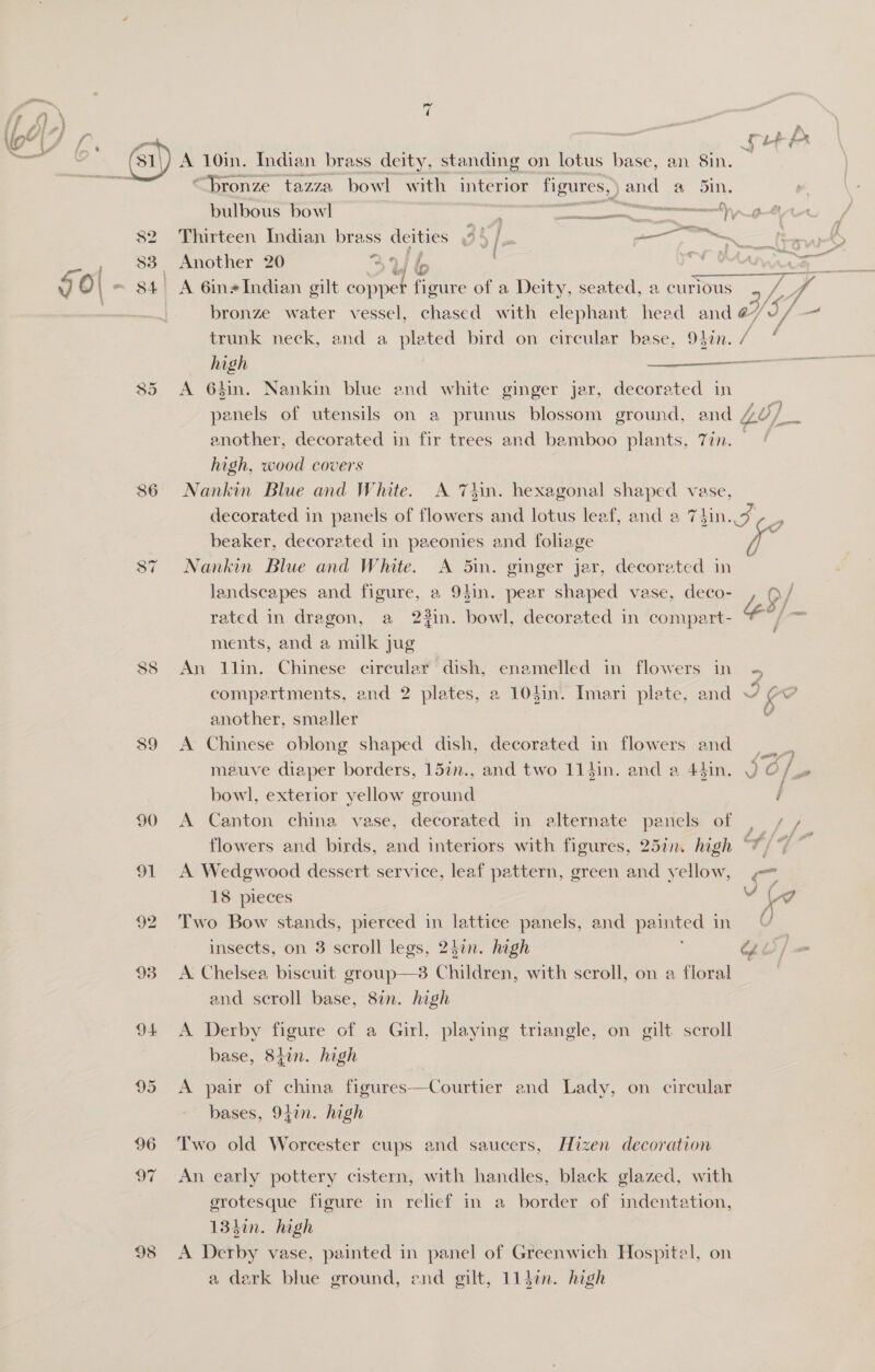 oN lyf Lr f o= JS Lf 3 fam ® fr ‘31\) A 10in. Indian brass deity, standing on lotus base, an 8in. “Pronze tazza bowl with interior figures, ) and ar Din. bulbous bowl 4 82 Thirteen Indian brass deities 94 1 — nae 3 { ris if ; oe 83 Another 20 SW bo ANA A 6ine Indian gilt ope figure of a Deity, seated, a curious 2 vs y fo a bronze water vessel, chased with elephant heed and @7 Of — é  a  &lt;t oS oa) nse trunk neck, and a pleted bird on circular base, 940n. / high tee  85 &lt;A 6hin. Nankin blue end white ginger jar, decorated in panels of utensils on a prunus blossom ground, and 4/ another, decorated in fir trees and bamboo plants, 7in. high, wood covers 86 Nankin Blue and White. A 7}in. hexagonal shaped vase, decorated in panels of flowers and lotus leaf, and a 74in. J &lt; beaker, decorated in paeonies and foliage i is 87 Nankin Blue and White. A 5in. ginger jar, decoreted in landscapes and figure, a 9}in. pear shaped vase, deco- , (/ rated in dragon, a 23in. bowl, decorated in compart- Ge on ments, and a milk jug 88 An Ilin. Chinese circular’ dish, enamelled in flowers in ~ compartments, and 2 plates, a 104in. Imari plate, and ~ ¢ o another, smaller } 89 A Chinese oblong shaped dish, decorated in flowers and PPP *“) . ° ° ° 4 hk meuve diaper borders, 152., and two 114in. and a 4$in. J Of ve = H bowl, exterior yellow ground i 90 A Canton china vase, decorated in alternate panels of 7, flowers and birds, and interiors with figures, 257n. high “7 / + 91 A Wedgwood dessert service, leaf pattern, green and yellow, eo te 18 pieces v Ve 92 ‘Two Bow stands, pierced in lattice panels, and painted in insects, on 3 scroll legs, 24in. high CLL) fm 93 A Chelsea biscuit group—3 Children, with scroll, on a floral and scroll base, 87. hagh 94 A Derby figure of a Girl, playing triangle, on gilt scroll base, 84in. high 95 &lt;A pair of china figures—Courtier and Lady, on circular bases, 94%n. high 96 Two old Worcester cups and saucers, Hizen decoration 97 An early pottery cistern, with handles, black glazed, with erotesque figure in relief in a border of indentation, 34in. high 98 A Derby vase, painted in panel of Greenwich Hospitel, on a dark blue ground, end gilt, 114i. high