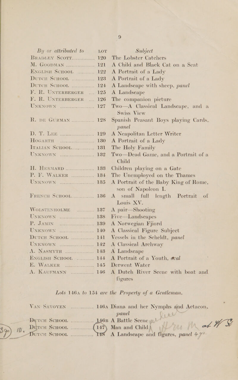   356) | 0. ‘ By or attributed to LOT Subject BRADLEY “SCOUT... isc. 120 The Lobster Catchers ME OOM MAN ioc cut 8s: 121 A Child and Black Cat on a Seat ENGLISH SCHOOL 2..5..:....: 122 A Portrait of a Lady DUTCH SCHOO «oo... bc... 123 A Portrait of a Lady WDereH SCHOO. 2 icons. 124 &lt;A Landscape with sheep, panel F. R. UNTERBERGER .... 125 A Landscape F. R. UNTERBERGER .... 126 The companion picture INTONOI er ecco Bae 127 Two—A Classical Landscape, and a Swiss View  Pe. DE GORMAN 8 ictean 128 Spanish Peasant Boys playing Cards, panel BY orl ee ass eee 8 129 A Neapolitan Letter Writer EPOCARU ©2502 130 A Portrait of a Lady IALTAN SCHOOL. oo 131 The Holy Family PNGNO WEN, sg Chea chs 132. Two—Dead Game, and a Portrait of a Child bi PARMA eho 1338 Children playing on a Gate es OW ER a 2 scp 134 The Unemployed on the Thames UNENOWN: a. eos 135 A Portrait of the Baby King of Rome, son of Napoleon LI. Pree ScHOOn. oc... 136 A small full length Portrait of Louis XV. WOLSTENHOLME © .2......... 137 A pair—Shooting WON ENOW Nec eldgeecsnsned 138 Five—Landscapes IP od AMIN ote... es, 139 A Norwegian Fyiord WO NNO, es se its 140 A Classical Figure Subject Duren SCHOOL ................ 141 Vessels in the Scheldt, panel UNKNOWN, see 142 A Classical Archway Be NASMY TE 62.5 $ cute: 143. A Landscape ENGLISH SCHOOL ............. 144 A Portrait of a Youth, oval iO WALRER nGe552..2...60% 145 Derwent Water INGIRAUPIEANN (cco oP 146 A Dutch River Scene with boat and | figures Lots 1464 to 154 are the Property of a Gentleman. VIAN SAN OVEN 6.5... onic. 1464 Diana and her al saa fo Actaeon, panel ae PEO TCH SCHOOL. 201... 65. 2s. 46B A Battle Scene yy! had Piarcn Sen0ot 3 147), Man and Child} | i ed