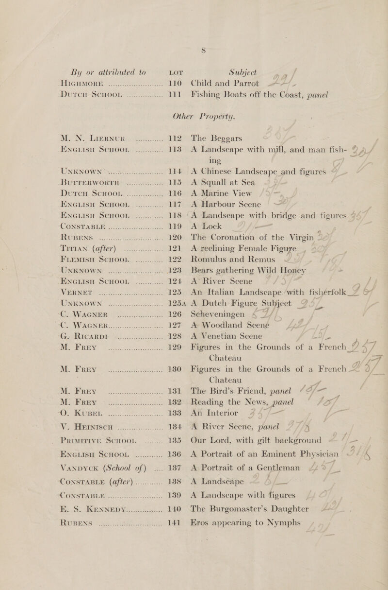 By or attributed to LOT Subject , LTCUMORE M1 See Aa 110 Child and Parrot Durer Scwoot (0234... 111 Fishing Boats off the Coast, panel Other Property. | MON aERN GR es 112. The Beggars PNeLisH Sem@on ’ 3s 113 A Landscape with mill, and man fish- @ yy ing es UNKNOWN aie. bahalteeed 114 A Chinese Landscape and figures BUTTERWORTH) 00....00.008. 115 A‘ Squall at Sea DOT SCHOOK, © ....0.40% 116 A Marine View ENGhisH SeHooR | i... 117. A Harbour Scene s al 3 : eo ENGLISH SCHOOE .......0.., 118 ‘A Landseape with. bridge and figures CONS TABI: 20s Seu. eurrncet, 119 A Lock | . ROBINS: 7.2 coh Cheeks ch 2 120. The Coronation of the Virgin < SBA NS (Often) ocd a Dee 121. A reclining Female Figure FLEMISH SCHOOL. ............ 122 Romulus and Remus NUNIINCOWENG on ku AEA hs 123 Bears gathering Wild Honey ENGLISH SCHOOL. ....:.....: 124 A*River Scene Wie mey So eo Nal el See 125 An Italian Landscape with fisherfolk_~ RENOWN, Ac. teen 1254 A Dutch Figure Subject oe 1G WEAGNBR Dun eid 126 Seheveningen -4 7Z/ i WY ACR oa SoS 127 A Woodland Scene j is ERIC AR DOW S..d: et Lan 128 A Venetian Scene . 7 ; Moh. Wuem. ete Nei ce oo 129 Figures in the Grounds of a French Chateau : si) aie a ae ED ae 130 Figures in the Grounds of a French -< 7 Chateau a Bh AMOR tae ee ae: 131 The Bird’s Friend, panel ¢¢/-— PGES 3) eke AG Re 132 Reading the News, 2 7 5 RO PAGED: awe cw cee 133 An Interior _ V. (PENYSO@T eee. 134 A River Scene, panel . | i; PRIMITIVE SCHOOL _.....::. 135 Our Lord, with gilt background - ENGLISH SCHOOL ..........:.. 136 A Portrait of an Eminent Physician — Vanpyck (School of) .... 187 A Portrait of a Gentleman 7 CONSTABLE (after) .../>..2 188 A Landscape ae POON ERO a sme en vo: 139 <A Landscape with figures £5. GeNNBDY 4.8 .... 140 The Burgomaster’s Daughter EO BUNS 3 hota a ec 141 Eros appearing to Nymphs