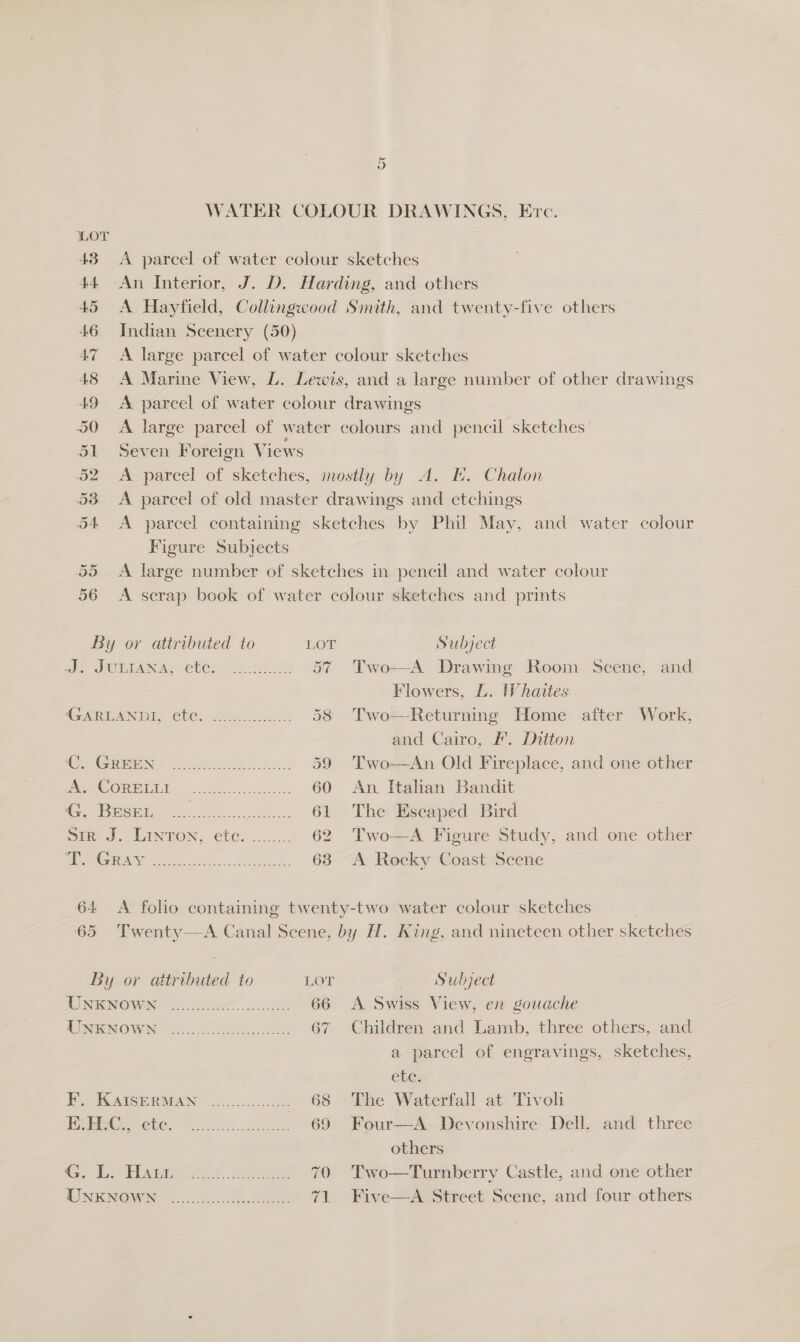 Ox WATER COLOUR DRAWINGS, Erc. 43 A parcel of water colour sketches 44 -An Interior, J. D. Harding, and others 45 A Hayfield, Collingwood Smith, and twenty-five others 46 Indian Scenery (50) 47 A large parcel of water colour sketches 48 A Marine View, L. Lewis, and a large number of other drawings 49 A parcel of water colour drawings 50 A large parcel of water colours and pencil sketches’ 51 Seven Foreign Views 52 A parcel of sketches, mostly by A. EH. Chalon 53 &lt;A parcel of old master drawings and etchings 54 &lt;A parcel containing sketches by Phil May, and water colour Figure Subjects 55 A large number of sketches in pencil and water colour 56 A scrap book of water colour sketches and prints By or attributed to LOT Subject ale, Utena eheman &lt;7: 57 Two--A Drawing Room Scene, and Flowers, L. Whaittes CMREAND I, €b0s 914027 0a os 58 Two—Returning Home after Work, and Cairo, B. Ditton ee rig ls 59 Two—An Old Fireplace, and one other PPO ORBIT 5. Bes tess 60 An Italian Bandit et estes oo te 61 The Escaped Bird Sine, INTON, een... 62 Two—A Figure Study, and one other See AO oe oe. ae 68 A Rocky Coast Scene 64 &lt;A folio containing twenty-two water colour sketches 65 Twenty—A Canal Scene, by H. King, and nineteen other sketches By or attributed to LOT = subject DINE NOW Ye ck: 66 A Swiss View, en gouache Wine NOW ae ee 67 Children and Lamb, three others, and a parcel of engravings, sketches, ete. BP. KAISERMAN ............. 68 “Dhe Waterfall at Tivoli HER rel.) ia... 2 69 Four—A. Devonshire Dell, and three others Grae: TAA ie AOE 70 Two—Turnberry Castle, and one other TINENGWIS 20.03.24. See 71 Five—A Street Seene, and four others