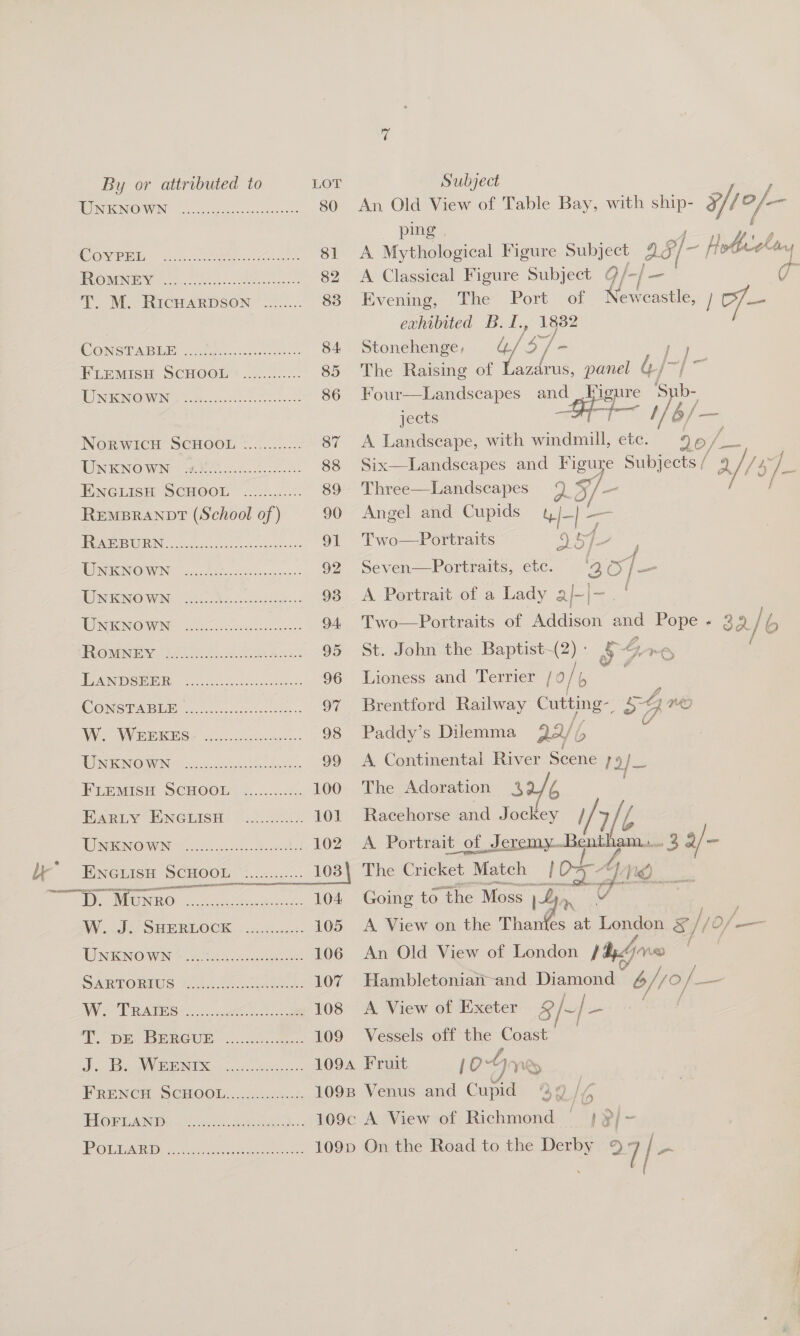 mee 30 An Old View of Table Bay, with ship- 5f10/— ping | DOVP EM vince ee 81 <A Mythological Figure Subject 2s{- Hobbie ing | ACCT GS oa ae a a A er 82 <A Classical Figure Subject @ /-} — “A T. M. RichArDsoOn *..:.:... 88 Evening, The Port of Metanatia, / of — exhibited B.I., Re es CONSTABER coe fa 84 Stonehenge, he 5/- FLEMISH SCHOGE* .5...0-.... 85 The Raising of Lazarus, panel l, /- INGO WIN eee osc cote: 86 Four—Landscapes ie igure s b- jects ‘ae b/ aii Norwich SCHOOL «........... 87 A Landscape, with windmill, ete. 26/ AS WNENOWN NF cic. 88 Six—Landseapes and Vigui ae ae a is Zs ENGLISH SCHOOL ..........:. 89 Three—Landscapes 9. S, f REMBRANDT (School of ) 90 Angel and Cupids 4|—| ae EVARENISWVEUN 5 ocncc aoe esos gs ees 91 Two—Portraits ey be MENGENOWON ccs. eo suse: 92 Seven—Portraits, ete. 2 Sis WAKNO WN occ No. .co.gdee-s- 93 <A Portrait of a Lady 3 |-|- at NO PFIGNION ING Bice asa 94 Two—Portraits of Addison and Pope + 39 / b Town ee ae ee 95 St. John the Baptist-(2): 4x6 DAN DSPER- lished 96 Lioness and Terrier /0 / be a COOISISIWATE) 7 Dy SBS Cee ee esse 97 Brentford Railway Cutting~ he Gre NV NIECES cos er 98 Paddy’s Dilemma 22//, MINEO WIN © sccccoccdigectlecdepseee 99 A Continental River Scene 79/_ FLEMISH SCHOOL <.......<. 100 The Adoration 32/6 WaARLY Maa GUisn » op. .2013 101 Racehorse and Jockey / 7 ip IEG OWN es occ. dees! 102 A Portrait_of, Jeremy... Bentham... 32 a The Cricket Match tC a INO Vid | Going to the Moss Lym Y A View on the Thanies at Loney S/ /) An Old View of London 1d {Vise  SARTORGUS Lau cee 107 Hambletonian-and Diamond 6/0, ‘ie W TRAG@S<..5.).5,26.5.00 oe 108 A View of Exeter § | ies F y Wiles Dy oat 0 CO) Dee me 109 Vessels off the Coast a i NII ae i 1094 Fruit jo4 Vp WRENCH SCHOOL ...2245.0-2% 1098 Venus and Cupid 22/4 OPE AND) a Bae 109c A View of Richmond = }¥j/~
