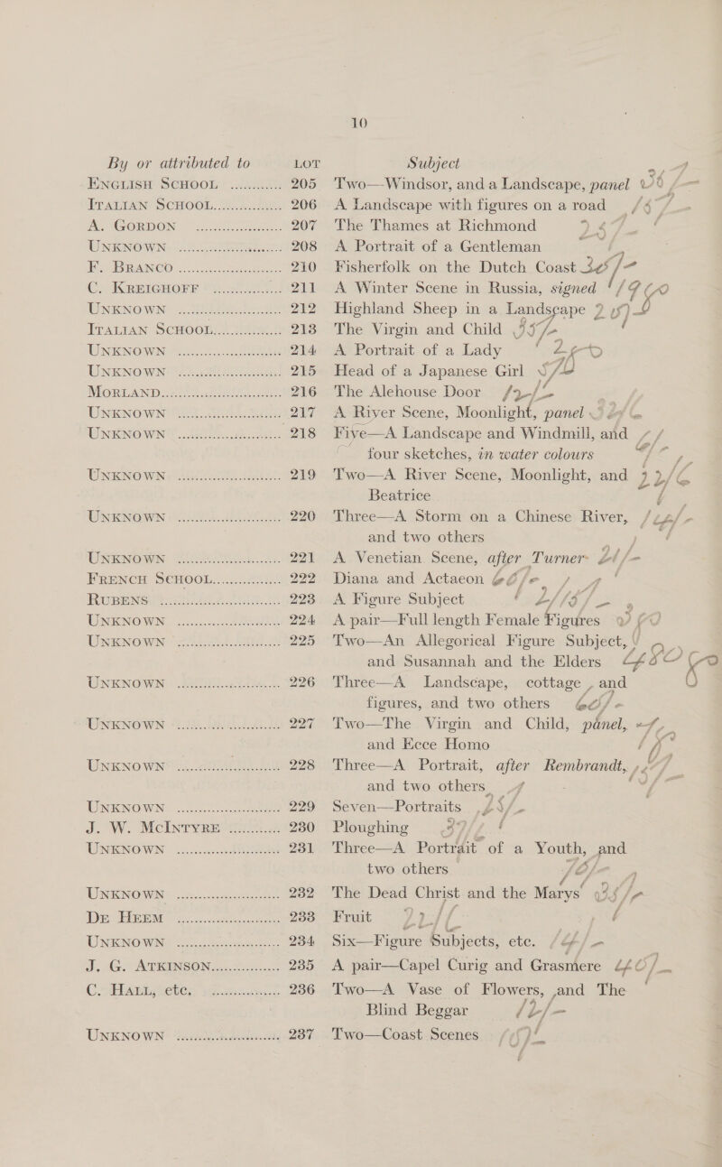  By or attributed to LOT Subject | , ENGLISH SCHOOL | cc. 205. 'Two—-Windsor, and a Landscape, panel v6 SAG ITALIAN SCHOOL, 2.4.00 206 A Landscape with figures on aroad /¢~ / Ae WORWON Sa eee. 207 The Thames at Richmond i UNKNOWN ...... monte) pee 208 &lt;A Portrait of a Gentleman ‘eg i UAT O61 20 cue 210 Fisherfolk on the Dutch Coast 2¢% /- Co KREIGHOPF “R. 2th: .. 211 A Winter Scene in Russia, signed '/¥ Co UNKNOWN ....... SAGs 212 Highland Sheep in a Landseape 2? :») SL Tratian Scmoons) 3/2564 213 The Virgin and Child $S/ : UNENOWDN (iia. cn Pe 214 A Portrait of a Lady / Lp &gt; Unio wn. 0. ea 215 Head of a Japanese Girl ak MOORLAND A282 hie. oR 216 The Alehouse Door /2-/- UNENOWN: Mit... Suns 217 A River Scene, Modmiigits panel WIWEKNGO WIN. Selth cit chee. 2s Five- A Landscape and Windmill, ar / “ four sketches, in water colours us ae UNERNO Wi ORE OE ae: 219 Two—A River Scene, Moonlight, and ER ea Beatrice zi Ste UNKNOWN 6 lan 220 Three—A Storm on a Chinese igre, J tpl - and two others , i UNE NOWN “Ach ikea 2212_A. Venetian scene; ys Turner Zl /- FRENCH SCHOOL.......2282 222 Diana and Actaeon 6é/e_ A ; Rime ea eee ue ot 223. A Figure Subject BORIS S| “25 2 UNENOWIN. oo. 2 224 A pair—Full length Female a ase cakes y, f J WONGENOWWIN Scfeeeett. Ais: 225 Two—An Allegorical Figure Subject,’ ,_. and Susannah and the Elders Lf iy eo UNENOWN .2828....0.~. 226 Three—A Landscape, cottage , and figures, and two others 6af= WNWRNOWN 2.26 Nie 227 Two—The Virgin and Child, panel, z | and Eece Homo é fi; . UNENOWIO oo 228 Three—A Portrait, after Rembrandt, ,.°/ | and two others, 4 = UNIGNOWN. We ee 229 Seven—Portraits 4 if; J. W. McINTYRE 2.0... 230 Ploughing cy ‘ UNKNOWN | ......4..4 08s 231 Three—A Portrait of a eS pee two others Of. ; lL EGNOWWUIN&lt;.,.cnic.- ce 232 The Dead ras Ss and the rae BI, Diesbet te... a ee 233 Fruit 72 /f- A LU NGRINOWW Re 0 tant See 234 Six-—Fi igure Aanieas ete. /4F/- he, WG A DIRENS ON eek 235 A pair—Capel Curig and Grasmere ¢¢ AY oe CAwERetCR tues. 236 Two—A Vase of Flowers, and The ; Blind Beggar / L/ _ Ee UNKNOWN (sel oe 237 'Two—Coast Scenes . yf
