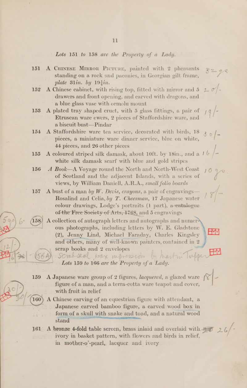 Lots 151 to 158 are the Property of a Lady. 151 A Cnines—E Mrrror Picture, painted with 2 pheasants 2-. 4 4 standing on a rock snd paeonies, in Georgian gilt frame, S3% . plate 31lin. by 194in. : 152 A Chinese cabinet, with rising top, fitted with mirror and 5 1. 0”/- drawers and front opening, and carved with dragons, and | a blue glass vase with ormolu mount 153 A plated tray shaped cruet, with 5 glass fittings, a pair of 19 _-. _Ktruscan ware ewers, 2 pieces of Staffordshire ware, and a biscuit bust-—Pindar 154 &lt;A Staffordshire ware tea service, decorated with birds, 18 :?- = pieces, a miniature ware dinner service, blue on white, 44 pieces, and 26 other pieces 155 A coloured striped silk damask, about 10ft. by 18in., and a 6 /~ white silk damask scarf with blue and gold stripes 156 A Book—A Voyage round the North and North-West Coast ; 4 9» of Scotland and the adjacent Islands, with a series of ( views, by William Daniell, A.R.A., small folio boards 157 A bust of a man by W. Devis, crayons, a pair of engravings— Rosalind and Celia, by T. Cheesman, 17 Japanese water colour drawings, Lodge’s portraits (1 part), a-eataleoue i / if ——\ ofthe Free Soeiety-of Arts;1768, and 5 engravings sy q 0| 6° (158) A collection of autograph letters and autographs and numer- SKN a ous photographs, including letters by W. HE. Gladstone | \ A and others, many of well-known painters, contained in 2 | scrap books and 2 ine ‘uh be tr pe Suu a ss f F | f b SO Rat. boa, | Abo (2), Jenny Lind, Michael Faraday, Charles Kingsley 2)  Lots 159 to 166 are the jee of a Lady. 159 A Japanese ware group of 2 figures, lacquered, a glazed ware (c| - figure of a man, and a terra- cotta ware teapot and cover, with fruit in relief   BO]: / “Geos A Chinese carving of an equestrian figure Se attendant, a Bh _ Japanese carved bamboo figure, a carved wood box in form of: a skull with snake and toad, and a natural wood stand — aceite 4 161 A bronze 4-fold table screen, brass inlaid and overlaid with ey ivory in basket pattern, with flowers and birds in relief, in mother-o’-pearl, lacquer and ivory 