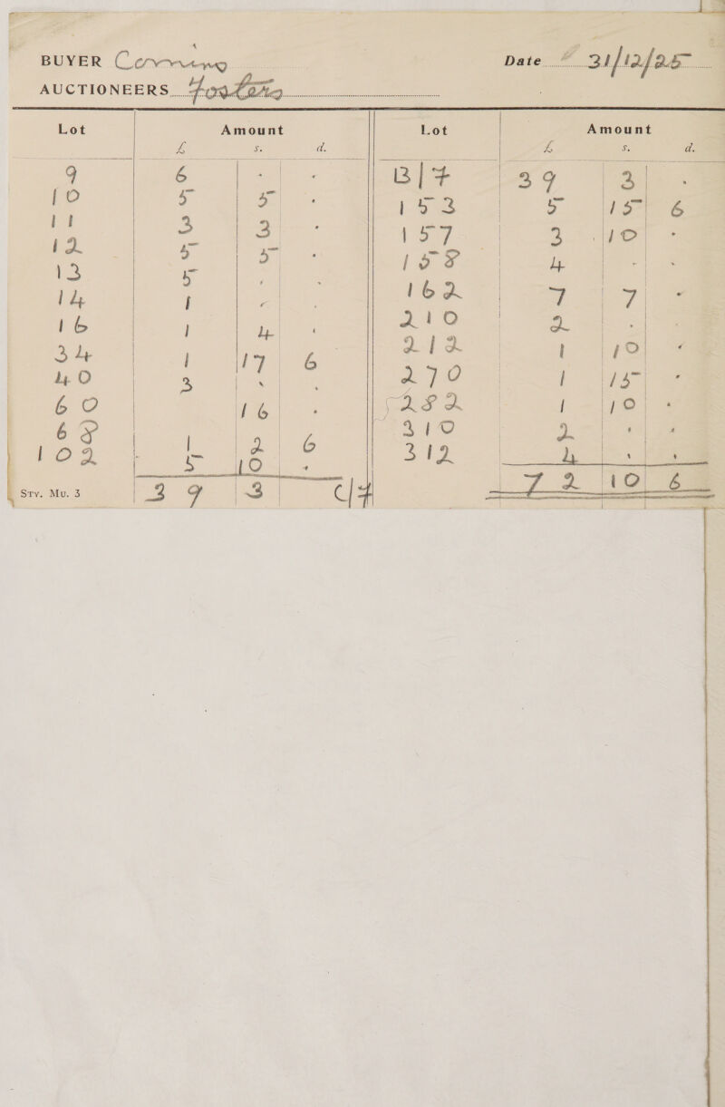 — — Da te / aifiafas  Amount     Lot Amount   pets    4     Lot  3 Er 4, 6 6 O |