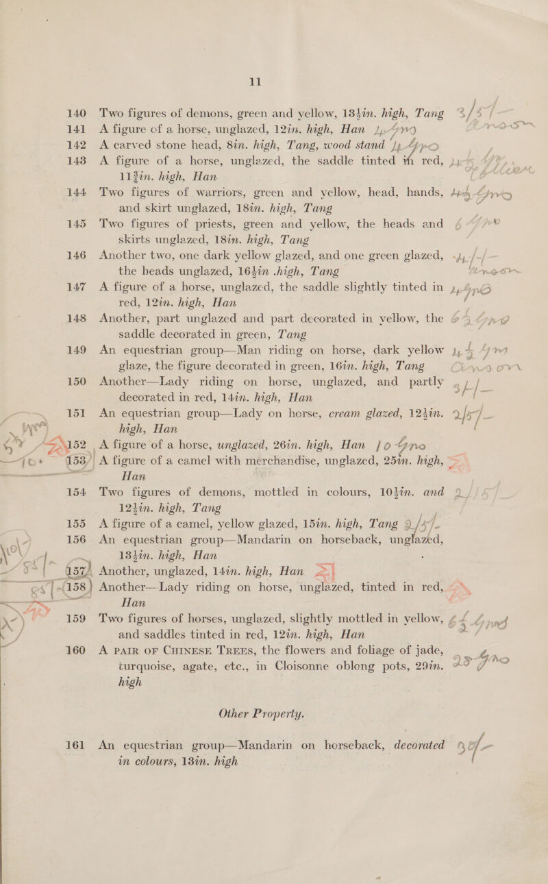 fy. al . 159 160 161  ef Two figures of demons, green and yellow, 134in. high, Tang A figure of a horse, unglazed, 12in. high, Han J,.“99 A carved stone head, 8in. high, Tang, wood stand a Lye 2. A figure of a horse, unglazed, the saddle tinted * red, 113in. high, Han Two figures of warriors, green and yellow, head, Bane and skirt unglazed, 18in. high, Tang Two figures of priests, green and yellow, the heads and skirts unglazed, 18in. high, Tang Another two, one dark yellow glazed, and one green glazed, the beads unglazed, 164in .high, Tang A figure of a horse, unglazed, the saddle slightly tinted in red, 12¢n. high, Han saddle decorated in green, Tang glaze, the figure decorated in green, 16in. high, Tang Another—Lady riding on horse, unglazed, and_ partly decorated in red, 147n. high, Han An equestrian group—Lady on horse, cream glazed, 124in. high, Han _A figure of a horse, unglazed, 26in. high, Han jo tino TA figure of a camel with merchandise, unglazed, 25n. high, — Han Two figures of demons, 124in. high, Tang | A figure of a camel, yellow glazed, 15in. high, Tang 9 a we An equestrian group—Mandarin on_ horseback, <0 13h0n. high, Han Another, unglazed, 14in. high, Han a. mottled in colours, 104%n. and Han and saddles tinted in red, 12in. high, Han A PAIR OF CHINESE TREES, the flowers and foliage of jade, turquoise, agate, etc., in Cloisonne oblong pots, 29¢n. high Other Property. An equestrian group—Mandarin on _ horseback, decorated in colours, 1380n. high rae mer