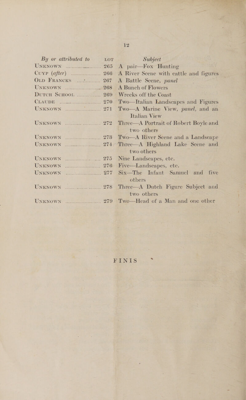 UNKNOWN UNKNOWN UNKNOWN UNKNOWN UNKNOWN UNKNOWN UNKNOWN UNKNOWN UNKNOWN UNKNOWN UNKNOWN LOT Subject 265 A pair—Fox Hunting 266 A River Scene with cattle and figures 267 &lt;A Battle Scene, panel 268 &lt;A Bunch of Flowers 269 Wrecks off the Coast 270 Two-—Italian Landscapes and Figures 271 ‘TTwo—A Marine View, panel, and an Italian View 272 Three—A Portrait of Robert Boyle and two others 273 o—A River Scene and a Landscape 274~Three—A Highland Lake Scene and two others 275 Nine Landscapes, ete. 276 Five—Landscapes, etc. 277 Six—The Infant Samuel and five ; others , 278 Three—A Dutch Figure Subject and two others 279 Twe—Head of a Man and one other FINIS..*