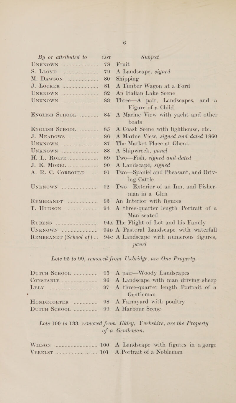 UNKNOWN 2203. oS 78 S.. OND eae eS ee, 79 MOD AWSON (IO Maseen eS 80 J LOGER INS ess. 88 81 UNKNOWN o:23.2. eee 82 CNKNOWN .... 2a ee 83 ENGLISH SCHOOL ..-....0.... 84 ENGIISH SCHOOL (hak0.... 85 Je MEADOWS Sones. et 86 UNigowN 6.093 87 UNENOWHEt.. ud See 88 IL ROG ee. Fea oe 89 Rh NEORE D2 o e o as 90 A. R. C. CorBovuLp 91 ONENOWIN ©... S328-lae 92 REMERANDT™ (84.04 °2.85 93 © Upson © See 94 RUBENS UNKNOWN REMBRANDT (School of).... i a a a ia ee ee ee Fruit A Landscape, signed Shipping A Timber Wagon at a Ford An, Italian Lake Scene Three—A pair, Landscapes, and a Figure of a Child A Marine View with yacht and other boats A Coast Scene with hghthouse, ete. a Marine View, signed and dated 1860 A Shipwreck, panel Two—Fish, signed and dated A Landscape, signed Two—Spaniel and Pheasant, and Driv- ing Cattle Two—Exterior of an Inn, and Fisher- man ina Glen An Interior with figures A three-quarter length Portrait of a Man seated panel DutTen SCHOOR) 22 95 CONSTABEE. 4.4 eoenle 96 ABI - 2c eee 97 HIONDECOETER =.4.....0..22 98 Derren SCHOOL. 2. 99 A pair—Woody Landscapes A Landscape with man driving sheep A three-quarter length Portrait of a Gentleman A Farmyard with poultry A Harbour Scene 100 101 WILSON VERELST Ce ee ee ee Peer eee rerssaeeenes bes eres A Landscape with figures in a gorge A Portrait of a Nobleman
