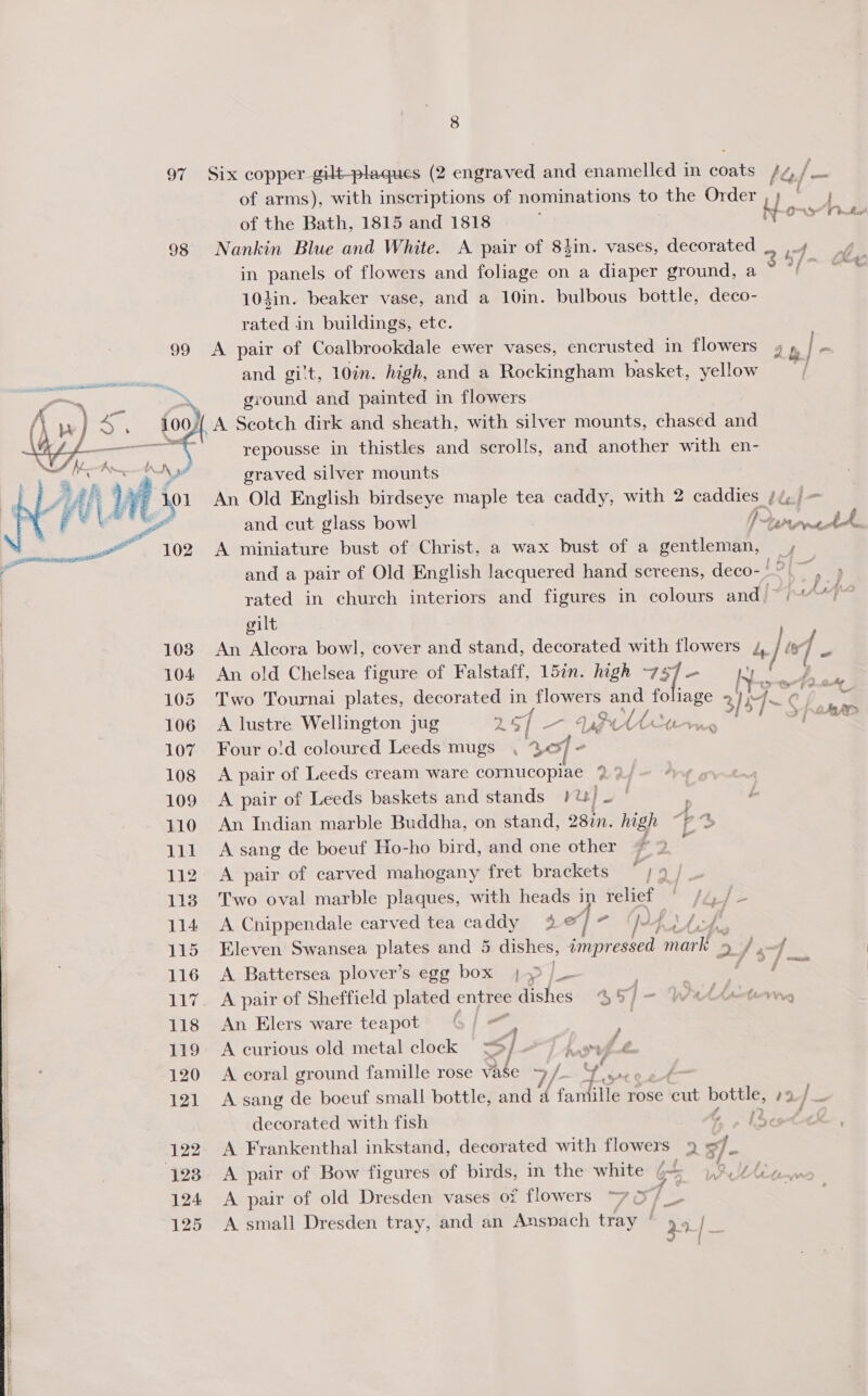 97 Six copper gilt-plaques (2 engraved and enamelled in coats He L ‘§ of arms), with inscriptions of nominations to the Order , ; of the Bath, 1815 and 1818 ae ae 98 Nankin Blue and White. A pair of 8hin. vases, decorated . 4 oy. in panels of flowers and foliage on a diaper ground, a 3/~e 104in. beaker vase, and a 10in. bulbous bottle, deco- rated in buildings, etc. 99 A pair of Coalbrookdale ewer vases, encrusted in flowers and gilt, 10in. high, and a Rockingham basket, yellow &gt; ground and painted in flowers we A Seotch dirk and sheath, with silver mounts, chased and ft f — ~— ~! ba 4 repousse in thistles and scrolls, and another with en- Aaa .yY graved silver mounts LAL Ww 101 An Old English birdseye maple tea caddy, with 2 caddies /¢..) = py a's and cut glass bowl fp pra Ae 102 A miniature bust of Christ, a wax bust of a gentleman, , and a pair of Old English lacquered hand screens, deco- a ) rated in church interiors and figures in colours and/~ (~~ / gilt 108 An Alcora bowl, cover and stand, decorated with flowers “(| ity 5 104 An old Chelsea figure of Falstaff, 15in. high 737 — 1 i 105 Two Tournai plates, pecoratae in flowers and fo ee hy 4~ C . a 106 A lustre Wellington jug 267 -— yrs [ear 107 Four o!d coloured Leeds mugs , of - 108 &lt;A pair of Leeds cream ware Se as 2 ry 109 A pair of Leeds baskets and stands }t)/ ~ 110 An Indian marble Buddha, on stand, 28in. high p 4 111 Asang de boeuf Ho-ho bird, and one other Z 2 i 112 A pair of carved mahogany fret brackets ae ae 113. Two oval marble plaques, with heads in relief wag 78 114 &lt;A Chippendale carved tea caddy 2% eo] “f je ne 7 - 115 Eleven Swansea plates and 5 dishes, impressed mark. 2 J af t 116 A Battersea plover’s egg box 4 / . aS | a a  ad 117. A pair of Sheffield plated entree dishes $57 —- Welteteme 118 An Elers ware teapot’ G/~, at 119 A curious old metal clock &lt; fF Ae f_é 120 &lt;A coral ground famille rose vase 4 ] oe ; 121 Asang de boeuf small bottle, and 4 tattle: rose eit pene 92 ] decorated with fish | 122 A Frankenthal inkstand, decorated with flowers 9 7 123 A pair of Bow figures of birds, in the white G5 1% 24a 124 &lt;A pair of old Dresden vases of flowers ~y “gee 125 A small Dresden tray, and an Ansvach tray | 2] 