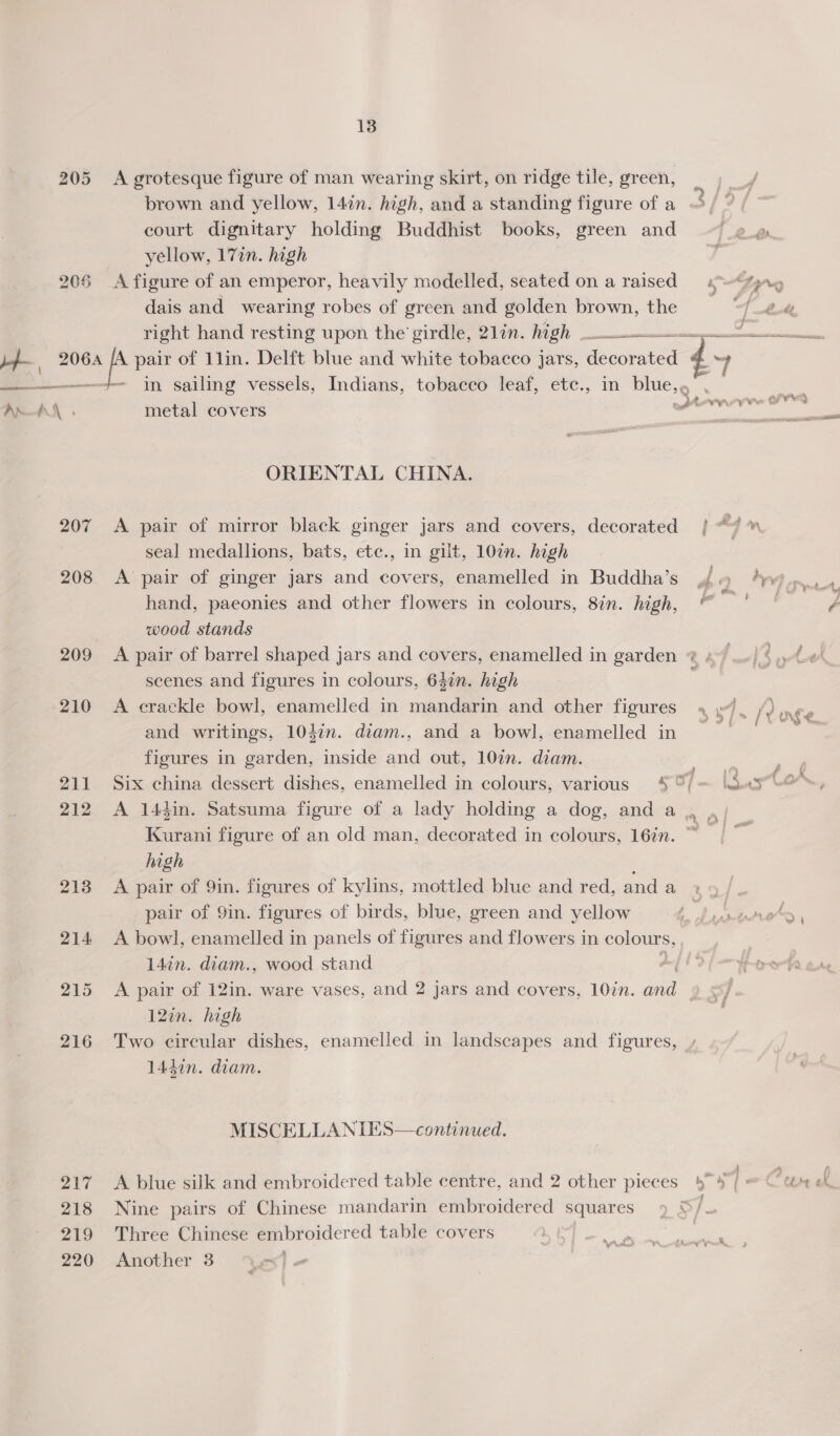 205 207 208 209 210 211 212 213 214 215 216 217 218 219 220 13 A grotesque figure of man wearing skirt, on ridge tile, green, brown and yellow, 14in. high, and a standing figure of a court dignitary holding Buddhist books, green and yellow, 17in. high A figure of an emperor, heavily modelled, seated on a raised dais and wearing robes of green and golden brown, the pair of 1lin. Delft blue and white tobacco jars, decorated in sailing vessels, Indians, tobacco leaf, ete., in _——. metal covers . ORIENTAL CHINA. A pair of mirror black ginger jars and covers, decorated seal medallions, bats, ete., in gilt, 107. high A pair of ginger jars and covers, enamelled in Buddha’s hand, paeonies and other flowers in colours, 8in. high, wood stands &gt; ¢ | scenes and figures in colours, 647n. high A crackle bowl, enamelled in mandarin and other figures and writings, 1047n. diam., and a bowl, enamelled in figures in garden, inside and out, 10%. diam. A 144in. Satsuma figure of a lady holding a dog, and a Kurani figure of an old man, decorated in colours, 16in. high A pair of 9in. figures of kylins, mottled blue and red, and a pair of 9in. figures of birds, blue, green and yellow A bowl, enamelled in panels of figures and flowers in colours, 14in. diam., wood stand | A pair of 12in. ware vases, and 2 jars and covers, 10in. and 12in. high Two circular dishes, enamelled in landscapes and figures, / 14din. diam. MISCELLANIES—continued. A blue silk and embroidered table centre, and 2 other pieces Three Chinese embroidered table covers Another 3 ‘Ye »  af
