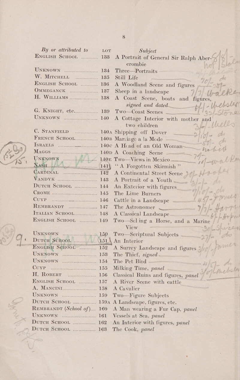 ‘ ~~  ENGLISH SCHOOL ............ 133 A Portrait of General Sir Ralph Aber-G crombie RENIN OU Nae nu, Sede. 134 Three—Portraits WeevInTceHenl 0 0.00.-4. 135° Poti ie nite 7 yt ENGLISH SCHOOL ............ 186) Acwvcodends scene Fat figures | i (ORIN RCA N CK mae eee 1387 Sheep in a landscape Mh) bbe LAS Ee NTC LUA Cuma amen 138 A Coast Scene, boats and Pighres, A signed and dated.___ fy 2 nf fs UNE NOW Ne ce oe 140 A Cottage Interior with mother and two children fer! ~U44 Gro PAN ETH earns eee 1404 Shipping off Dover ma, ERENCE GSCHOOL a... 140B Mariiage a la Mode et UGS WD Sy Sole vert, ear tae 140c A Head of an Old Woman~ ; se ) Maces EE ee 140p A Coaching Scene 2——=_ ep Ungnows ........§ Bea. 140k Two—Views in Mexico GA ke Nasi fi AWM DE 1415 * A. Forgotten Skirmish ”’ (| ea rik Re Semen 142 A Continental Street Scene ” SAA Re 143 A Portrait of a Youth . DE CH DS CUOGI, aiaees i 144 An Exterior with figures GROMM us. oe Seka sed 145 The Lime Burners ORO Pare eer ilies en 146 Cattle in a Landscape uf sink UE eA NID Te eae eee 147 The Astronomer 7 yf f TUAUIANTOCHOOL «40-4 a. 148 A Classical Landscape MLE ENGLISH SCHOOL ............ 149 'Two—Sel ing a Horse, and a Marine (| / View 0 WAR ENOWN 2... 150 T'wo—Scriptural Subjects . DutcH SCHOOL mrere | 6 |e 15L\ An Interior ? ENGLISH Senoon 152A Surrey Landseape and figures ° MEU OWING ates ese sesee ste 153 The Thief, signed. RUIN OY NSM ett de tl 154 The Pet Bird CU Shel oa oe rae 155 Milking Time, panel PPR GBR 8 Pee etc 156 Classical Ruins and figures, panel SS ENGLISH SCHOOL ............ 157 <A River Scene with cattle con SLAIN CUNT. C7 8re cc scans tras 158 A Cavalier LL SSCS SRO SS ee 159 Two—¥igure Subjects DGTCHRSCHOGIn &amp;....... 5.000 1594 A Landscape, figures, ete. REMBRANDT (School of)... 160 A Man wearing a Fur Cap, panel TEN KNO Wage Ok Uk ee 161 Vessels at Sea, panel IDM CHA SCHOOL 2. us eee 162 An Interior with figures, panel DUT CHAGOO Ly. onateey 163 The Cook, panel