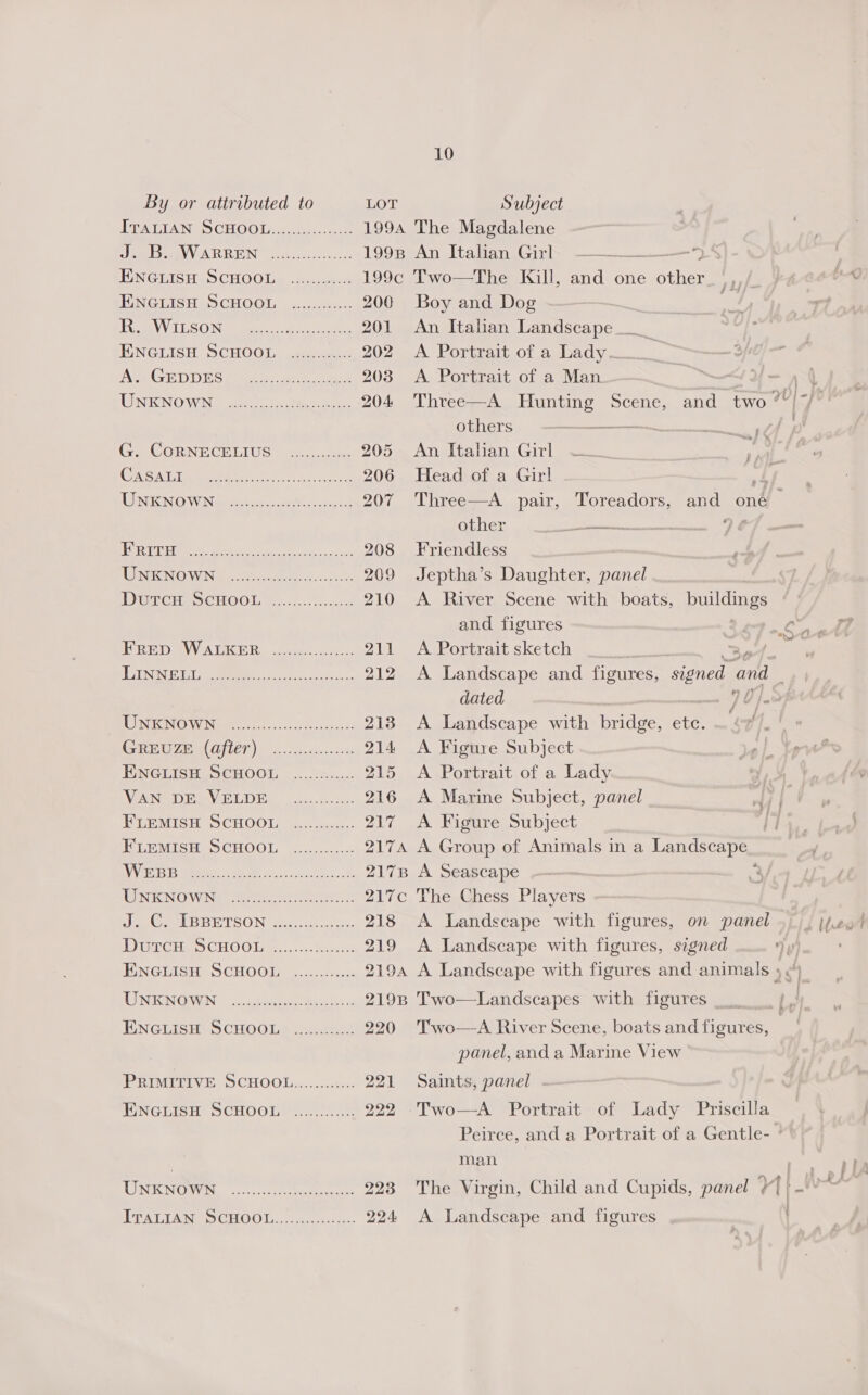 PPA TAN CHO OL... .4-06575p..- 224 A Landscape and figures By or attributed to LOT Subject TALIA NSD CHOOLS pie cian 1994 The Magdalene SOLS eRVVIARRIGN (leur, seccrcc--: 199B An Italian Girk -—___._——-44 ENGLISH SCHOOL ............ 199c Two—The Kill, and one ice EINGLISH SCHOOL .......:.... 200 Boy and Dog ERSARVN ITT SO Nom ere ly hee ee eee, 201 An Italian Landscape __ ENGLISH SCHOOL ............ 202 A Portrait of a Lady — AEC E DD EG sue, sere conte 203 A Portrait of a Man , 4 UNKNOWN ........ i eee 204 Three—A eet Scene, and two ?°|~/ others ———— Ge CORNECELIUS (2....05 205 _ An Italian Girl — J OUNCE 2c > See ee 206 Head of a Girl 4 UNENOW New gr. oe oe 207 Three—A pair, Toreadors, and oné— other on eee ” ¢ 1 DREUTANT Hi (e Eoaeee ae a ie 208 Friendless LINGIGN OVINE adie nie. 209 Jeptha’s Daughter, panel DUT CHB CHO OL sce. nla 210 A River Scene with boats, buildings and figures s FRED WALKER. .cemec.s 2s: 211 A Portrait sketch sa GTN EG ie eee oe dass 212 A Landscape and figures, signed and ; dated FO} =0 BAU DIERONOW Neste ie. sdo seed, 218 A Landscape with bridge, etc. — $97. GREOZE a GfLEl) 2.0 -2.5----.05 214 <A Figure Subject ENGLISH SCHOOL .....5..... 215 A Portrait of a Lady VANE DMV BUDE de..g-3i. 216 A Marine Subject, panel od FLEMIsH SCHOOL ............ 217 A Figure Subject | PL nist CHOOL, ganer.oca 2174 A Group of Animals in a Tan decane VIATORSR OE nae a Oe: mee 217B A Seascape UNKNOWNS Te ee en 217c The Chess Players oO LE BETSON rnc. te. 218 <A Landscape with figures, on panel DiircH SCHOOL 4..,...oh:...-2 219 <A Landscape with figures, signed y, ENGLISH SCHOOL. ............ 2194 A Landscape with figures and animals 5 LUNGREN «cle does nab cekt <p 2198 Two—Landscapes with figures ENGHISH SCHOOLS cto! 220 'Two—A River Scene, boats and figures, | panel, and a Marine View PRIMITIVE SCHOOL........ .... 221 Saints, panel - HINGLISH SCHOOL) .......05 222 -Two—A Portrait of Lady Priscilla Peirce, and a Portrait of a Gentle- ° . Man | TORTINOGSSS, yo -..s2teantn pees 223 The Virgin, Child and Cupids, panel ¥{}-