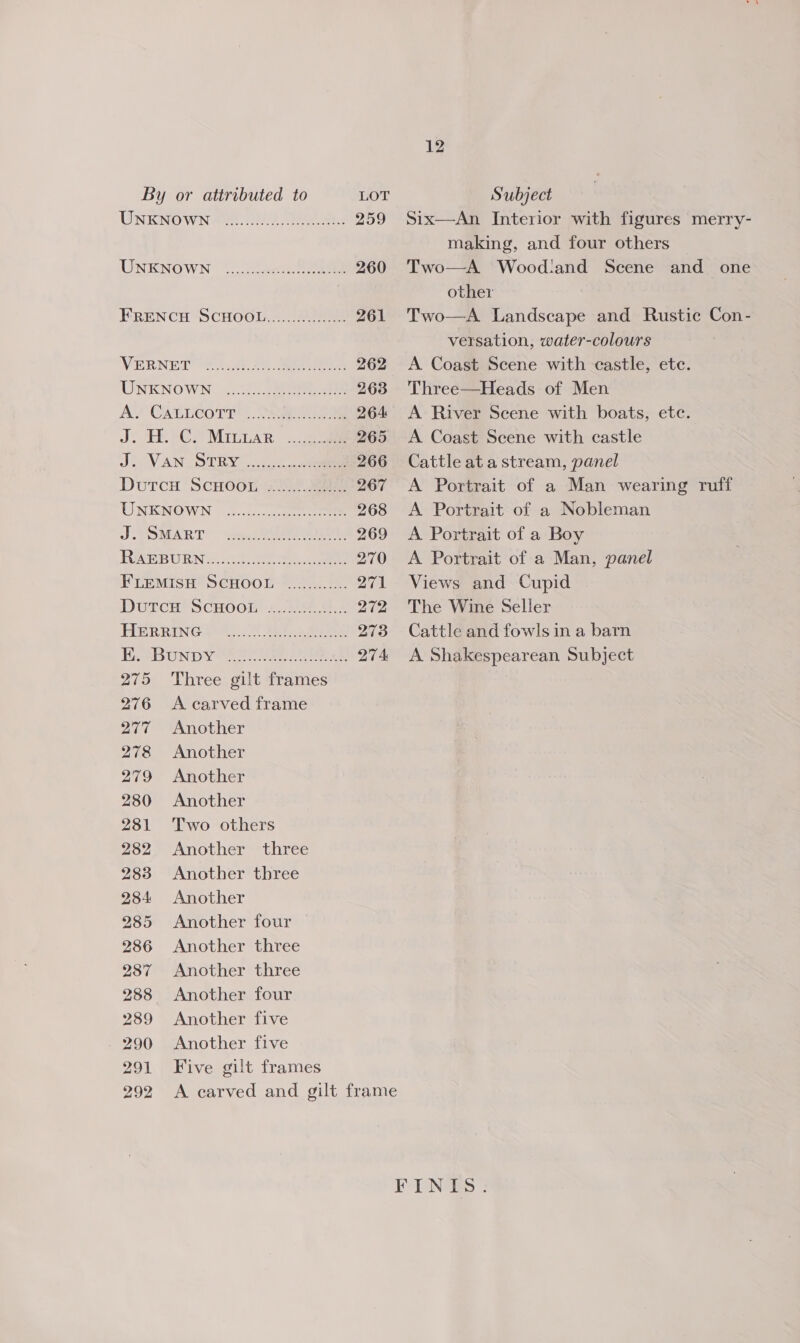 UNKNOWN eet 5 Oe ae 259 UNENOWN (chance Oe 260 ERENCH SCHOOL... 22098 261 VERNED ot, 4 2 See 262 UNKNOWN 222 See 263 AS CALUCOTT® ©. ee 264 Jo eC] MInLAR ..2e 265 J), VAN USTRY 2.5 eee 266 DutcH ScHoot 2) eae 267 UNENOWN ....0.. oe 268 JIMS MART. Sens SE aes 269 RGR URN Sct Sec. 270 FLEMISH SCHOOL. ............ 274 DurcH SCHOOL 2:...8..11.4 272 HERRING (42.5 22 eee 273 Het BUNDY he 274 275 Three gilt frames 276 &lt;A carved frame 277 Another 278 Another 279 Another 280 Another 281 Two others 282 Another three 283 Another tbree 284 Another 285 Another four 286 Another three 287 Another three 288 Another four 289 Another five 290 Another five 291 Five gilt frames 292 &lt;A carved and gilt frame 12 Six—An Interior with figures merry- making, and four others Two—A Wood!and Scene and one other Two—A Landscape and Rustic Con- versation, water-colours A Coast Scene with castle, etc. Three—Heads of Men A River Scene with boats, etc. A Coast Scene with castle Cattle at a stream, panel A Portrait of a Man wearing ruff A Portrait of a Nobleman A Portrait of a Boy A Portrait of a Man, panel Views and Cupid The Wine Seller Cattle and fowls in a barn A Shakespearean Subject