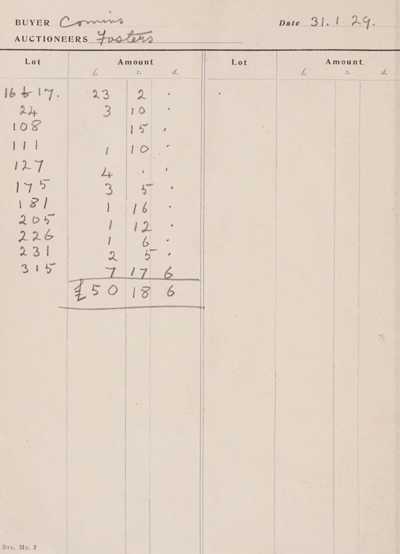  BUYER. (Cor AUCTIONEERS    Amount               Amount. iB oF d.    