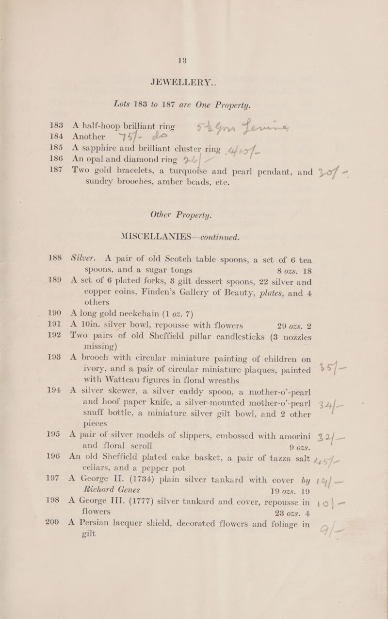 188 189 190 191 192 193 194 195 196 oe 200 13 JEWELLERY.. Lots 183 to 187 are One Property. A. half-hoop brilliant ving 4 nn Leve~ Another 7 $/ J. bo A sapphire and brilliant chuster rine &amp; An opal and diamond ring 9-/ | Two gold bracelets, a Pammione and pearl pendant, and sundry brooches, amber beads, etc. Other Property. MISCELLANIES—continued. Silver. A pair of old Scotch table spoons, a set of 6 tea spoons, and a sugar tongs 8 ozs. 18 A set of 6 plated forks, 3 gilt dessert spoons, 22 silver and copper coins, Finden’s Gallery of Beauty, plates, and 4 cthers A long gold neckchain (1 02. 7) A 10in. silver bowl, repousse with flowers 29 ozs. 2 Two pairs of old Sheffield pillar candlesticks (8 nozzles missing) A brooch with circular miniature painting of children on ivory, and a pair of circular miniature plaques, painted with Watteau figures in floral wreaths A silver skewer, a silver caddy spoon, a mother-o’-pearl and hoof paper knife, a silver-mounted mother-o’-pearl snuff bottle, a miniature silver gilt bowl, and 2 other pieces A pair of silver models of slippers, embossed with amorini and floral scroll 9 0s. 5 Ah} — ; Fi cellars, and a pepper pot Richard Genes 19 ees. 19 flowers 23 ozs. 4 A Persian lacquer shield, decorated flowers and foliage in gilt