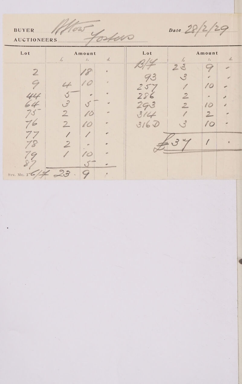      tee of Me “ef Oeil ac CG rg, /S- a ae 76 2 |40 Tae We VS el are 19 fe Fe pa 37 ae om OG GAP. (Fl ¢ |    Amount      Us $. d. ao ois Cee rs 7 /0\ - rb . , 2 (O\ / oe ae ©; 