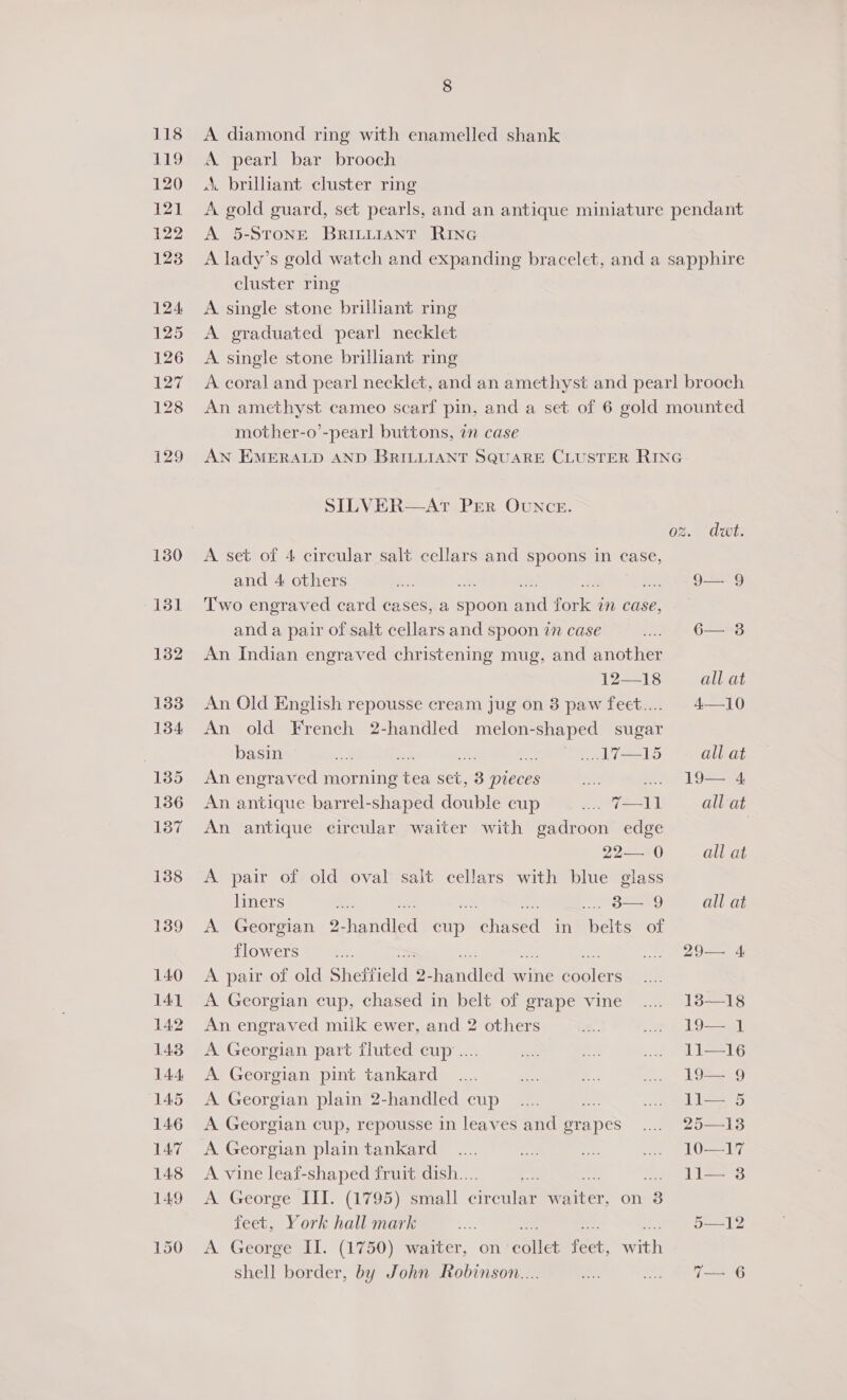 A diamond ring with enamelled shank A. pearl bar brooch A brilliant cluster ring A gold guard, set pearls, and an antique miniature pendant A 5-STONE BRILLIANT RING A lady’s gold watch and expanding bracelet, and a sapphire cluster ring A single stone brilliant ring A graduated pearl necklet A single stone brilliant ring A coral and pearl necklet, and an amethyst and pear! brooch An amethyst cameo scarf pin, and a set of 6 gold mounted mother-o’-pearl buttons, an case AN EMERALD AND BRILLIANT SQUARE CLUSTER RING SILVER—AT PER OUNCE. oz. dwt A set of 4 circular salt cellars and spoons in case, and 4 others ae 9— 9 Two engraved card cases, a spoon and fora mM case, and a pair of salt cellars and spoon in case .. 6— 3 An Indian engraved christening mug, and another 12—18 all at An Old English repousse cream jug on 8 paw feet..... 410 An old French 2-handled melon-shaped sugar basin = ae a ...17—15 all at An engraved morning tea set, 3 pieces ee gn LO An antique barrel-shaped double cup ... T—l1 all at An antique circular waiter with gadroon edge 22— 0 all at A pair of old oval salt cellars with blue glass liners - . 8— 9 all at A Georgian 2- hgaidlcd cup echiveod in ae of flowers ae ... 29— 4 A pair of old Shetfiald 2. handled wine ees te A Georgian cup, chased in belt of grape vine .... 183—18 An engraved milk ewer, and 2 others S. .. 19— 1 A Georgian part fluted cup’.... = ee ... 11—16 A Georgian pint tankard _.... is = .. 19— 9 A Georgian plain 2-handled cup _.... a .. Ll— 5 A Georgian cup, repousse in leaves and grapes ..... 25—13 A Georgian plain tankard _.... os, ae ... 10—17 A vine leaf-shaped fruit dish... na .. ll— 8 A George III. (1795) small eerie Pach: on 3 feet, York hall mark + 2a ae i pe pasa Ss A George II. (1750) waiter, on collet feet, with shell border, by John Robinson... see «6 7 6