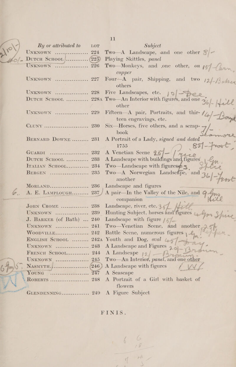 MUNESICOWIN, © oho ceseteceascc8 es 229 Fifteen—A pair, Portraits, and thir- y, 4 } teen engravings, etc. Ns catnnn Mera eee. hore 230 Six—Horses, five others, and a scrap- book BERNARD DoWNE......... 231 <A Portrait of a Lady, signed and dated 1755 ) 85]—-fre COANE Poona s wacosieasne 232 A Venetian Scene vy / Eee * | Durem SesOoL ...4.s..;. 233 A Landscape with buildings and figures _ J En ipsrean ScCHOOL.........<.. 234 Two—Landscape with figures¢ = | By 4 ie Oe 3 SRR ee ee ae 235 Two—A Norwegian Landsc&amp;pe, “and 3 | another SRM REO AN D6 acc cecal sten et cone 236 Landscape and figures &amp;. A. KE. Lampzovuen......... 237 } A pair—In the Valley of the Nile, ‘and 9- 4 no —— | companion — : | 4 SOUN-CROME.. os. ccencces ses 238 Landscape, river, etc. 357 [pete BGGENOWN coilecscncesesse 239 Hunting Subject. horses and igures » 4 Wr 5 f J. BARKER (of Bath) 240 Landscape with figure / 4 ot PREROWN oc. 05-06. < ecices 241 Two—Venetian Scene, dnd another rp he WV OOM VILUE, . 0.2 ....00000k-08 242 Battle Scene, numerous figures \- An “CF { . ENGLISH SCHOOL ......... 2424 Youth and Dog, oval 4% T= a PE SNOW I Ue ee sieicie sn anes 243 A Landscape and Figures: 2 ¢ Me j 1. 7 “ FRrencn SCHOOL..........:. 244 A Landscape ;9/—fd, a oe a UnKNowN Boe aig Sain nae 245 Two—aAn Interior, panel, ‘and one other 6 Avy NS oh NASMYTH. it ~ Os ee (246) ) A Landscape with figures / We eae, a Oe ee eee 247 A Seascape see a Ai MRIS i. cic. axennn ences 248 <A Portrait of a Girl with basket of Wd ‘ _ ya flowers ee eTENDENMING...........<:-. 249 A Figure Subject By or attributed to ‘UNKNOWN ...... ecrcohcenete “UNKNOWN ee eereereeosreerereseres ee eer eerereseeereares eeereereereoe 11 LOT Subject 224 Two—A Landscape, -.and C225) Playing Skittles, panel 226 'Two—Monkeys, and .one copper 227 Four-A pair, Shipping, others 228 Five Landscapes, etc.  FINTS.- one other A¥/e other, on g47 and two ;2/ /2 , and one sy  