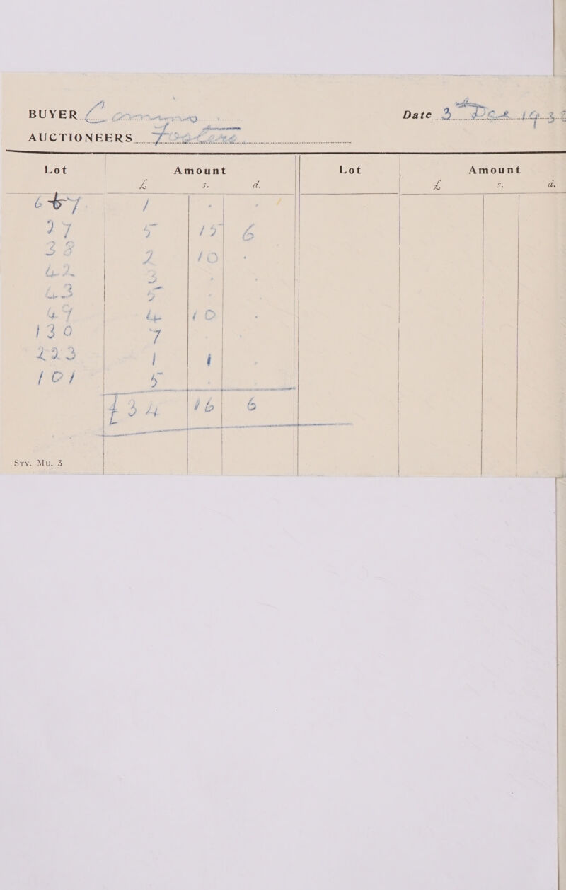 BUYER ¢ evan war AUCTIONEERS PGA neem ne a aaeennnnnrnrs Prrrrer itt Te feret re rk _ ee ae ee eet 5 Oe NS ee Te ed i ? ed  Lot Amount Lot Amount Lb c. a. fe S. d.     ¢ if  q +; y Zz ra - ) / } é rd ] oo ~ c ~~ | * ora | baal ; coe ¥ % te  TA ¢ Se : *. : ie, ate, &gt; 43 sxennasmscicaseyeetesipsouindoonenannnscsis cote msi | | | |       