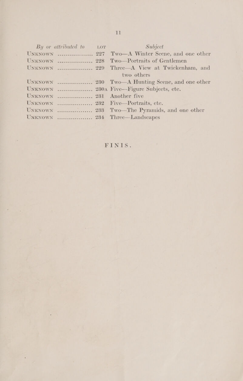UNKNOWN UNKNOWN UNKNOWN UNKNOWN UNKNOWN UNKNOWN UNKNOWN UNKNOWN UNKNOWN eoetreseeseerereeee eeeoreweeeeseeereree eeeeereeeseeoeeeeeere ee eee aeeeeereeeeees 11 LOT Subject 227 Two—A Winter Scene, and one other 228 Two—Portraits of Gentlemen 229 Three—A View at Twickenham, and two others 230 Two—A Hunting Scene, and one other 2304 Five—-Figure Subjects, ete. 231. Another five 232 Five—Portraits, etc. 233 Two—The Pyramids, and one other 234 Three—Landscapes