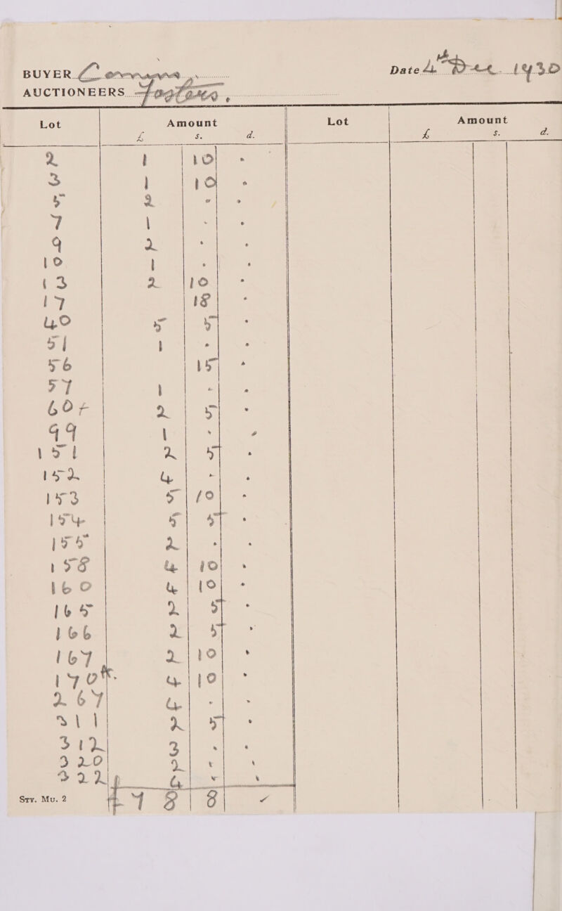    td BUYER. Lt nat Dated, Wh... 143.0 AUCTIONEERS... -t (837 254. k   ae oe ie Vp Io wh ms lO 5 | | 56 | &gt; 7 ' : Gor &gt; | SS : al a lsd y pees oe 1 oY &lt;j }o 5 “el 156 iw |. Lo © u | | 1b &gt; ye 166 vi lo 4 ee) 170 a | | 2.67 ee ee ye sa a 1 220) 9. mA