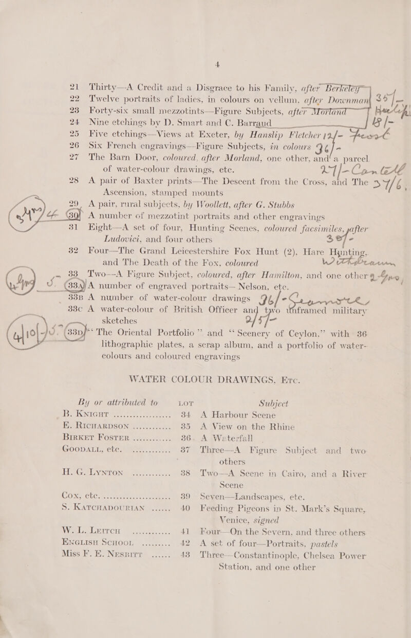 4 21 Thirty—-A Credit and a Disgrace to his Family, after Berkeley 22 Twelve portraits of ladies, in colours on vellum. after Downman SO] ae  23 Forty-six small mezzotints—Figure Subjects, after Wlorland ~~ Heeleg 24 Nine etchings by D. Smart and C. IDALTAUC». = on seca | 25 Five etchings—Views at Exeter, by Hanslip eee / 26 Six French engravings—Figure Subjects, in colours 9¢/- 27 The Barn Door, coloured, after Morland, one other, and‘ a parcel of water-colour drawings, etc. yey Bey EP (“AG 28 &lt;A pair of Baxter prints—The Descent from the Cross, and The 31/64 Ascension, stamped mounts 29, A pair, rural subjects, by Woollett, after G. Stubbs 3Qf A number of mezzotint portraits and other engravings Kight—A set of four, Hunting Scenes, colowred facsimiles, yafter Ludovici, and four others of - 32 Four—The Grand Leicestershire Fox Hunt (2), Hare Hynting. and The Death of the Fox, coloured Ww itthbrn can ; Two--A Figure Subject. coloured, after Hamilton, and one cther q- Gna ‘G 33 aA number of engraved portraits— Nelson, etc. 338 A number of water-colour drawings 26/- eR - 33c A water-colour of British Officer an o Unframed military oa sketches | wa | )s (an) The Oriental Portfolio’ and ‘‘ Scenery of Ceylon.” with 36 yee ate lithographic plates, a scrap album, and a portfolio of water- colours and coloured engravings   WATER COLOUR DRAWINGS, Etc. By or attributed to LOT Subject ESPON OTT eee 22 Cee ee ee 34 A Harbour Scene HRUICUARDSON 1.0. .20..58 35 A View on the Rhine Bieker HOSTER. (ah 8 ... 86. A Waterfall MOODALL, CLC tigen... oss: 37 Three—A Figure Subject and two others | | EEG LIVING Oe eke eos eas 38 Two —-A Scene in Cairo, and a River Scene WORM CLCray. eee eee 39 Seven—Landscapes, ete. S. KaTCHADOURIAN ...... 40 Feeding Pigeons in St. Mark’s Square, Venice, signed Vi liaLPITCH “eae... 41 Four—On the Severn. and three others ENGLISH SCHOOL ......... 42 A set of four—Portraits, pastels Miss F. E. NESBITT ...... 43 Three—-Constantinople, Chelsea Power Station, and one other
