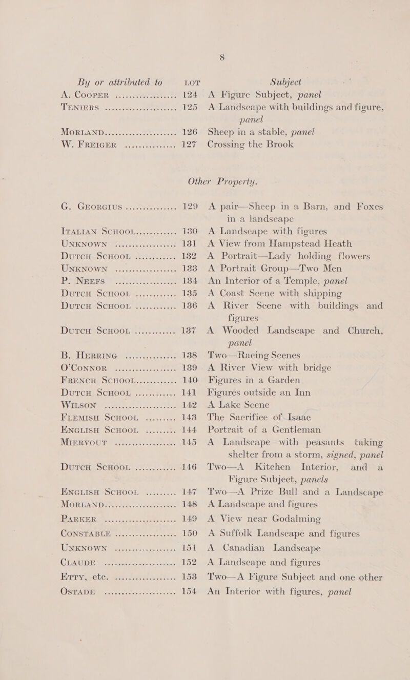 By or attributed to LOT Subject IAS COOPER 200.055 eee 124 A Figure Subject, panel TENIDRS Vic e..edonc Meee 125 A Landscape with buildings and figure, panel MORUAND ie). teeree ee 126 Sheep in a stable, panel PAW HREIGHR@ Goes caeorte 127 Crossing the Brook Other Property. CAGEORGIUS &lt;= 4:2 eee 129 A pair—Sheep in a Barn, and Foxes in a landscape DRATIAN SOCHOOL. --. - ee 130 A Landscape with figures UNENO WN ore cc heres 131 A View from Hampstead Heath DUTCH OCHOCH ets 132 A Portrait—Lady holding flowers TRON OWiNg eet oe one eee 133 A Portrait Group—Two Men BOING GES ? Ve iar ue 134 An Interior of a Temple, panel DUTCH SCHOOL 4 seee 135 &lt;A Coast Scene with shipping Durcu *ScH00l 7... noe 136 A River Scene with buildings and figures DUCHESS CHOOLIN 0.8 187 A Wooded Landscape and Church, panel Bale nine ere, ces 138 Two—Racing Scenes Ol CONOR y 2 vote. cee ee 139 A River View with bridge BREN CHySCHOOL...1..083.: 140 Figures in a Garden DUTCHS SCHOOL ....7-5..2. 141 Figures outside an Inn WinsOne/s sa: Stee 142 A Lake Scene HieMISH SCHOOL. 22.0.2 143 The Sacrifice of-Isaac ENGLISH SCHOOL .......%. 144 Portrait of a Gentleman NUR VOUL © setee ct. eet, 145 A Landscape with peasants taking shelter from a storm, signed, panel DUTCH SCHOOL 65.0 1...09 146 Two—A_ Kitchen Interior, and a Figure Subject, panels ENGLISH SCHOOL ......... 147 Two—A Prize Bull and a Landscape MORDAND EY ey CR 148 A Landscape and figures PPAR ICE Hilts 2: a :Oenc hemi. &lt;2 149 A View near Godalming COMETA BEEN certs: detstcess 150 A Suffolk Landscape and figures LINGO MEN ate.» sceiye ho: 151 A Canadian Landscape CLAN re tcc te. be chy 152 A Landscape and figures Rayemetcagen, cumeigs oy atti 153 Two—A Figure Subject and one other CVS MAT Wie eet cae hres «0 she 154 An Interior with figures, panel