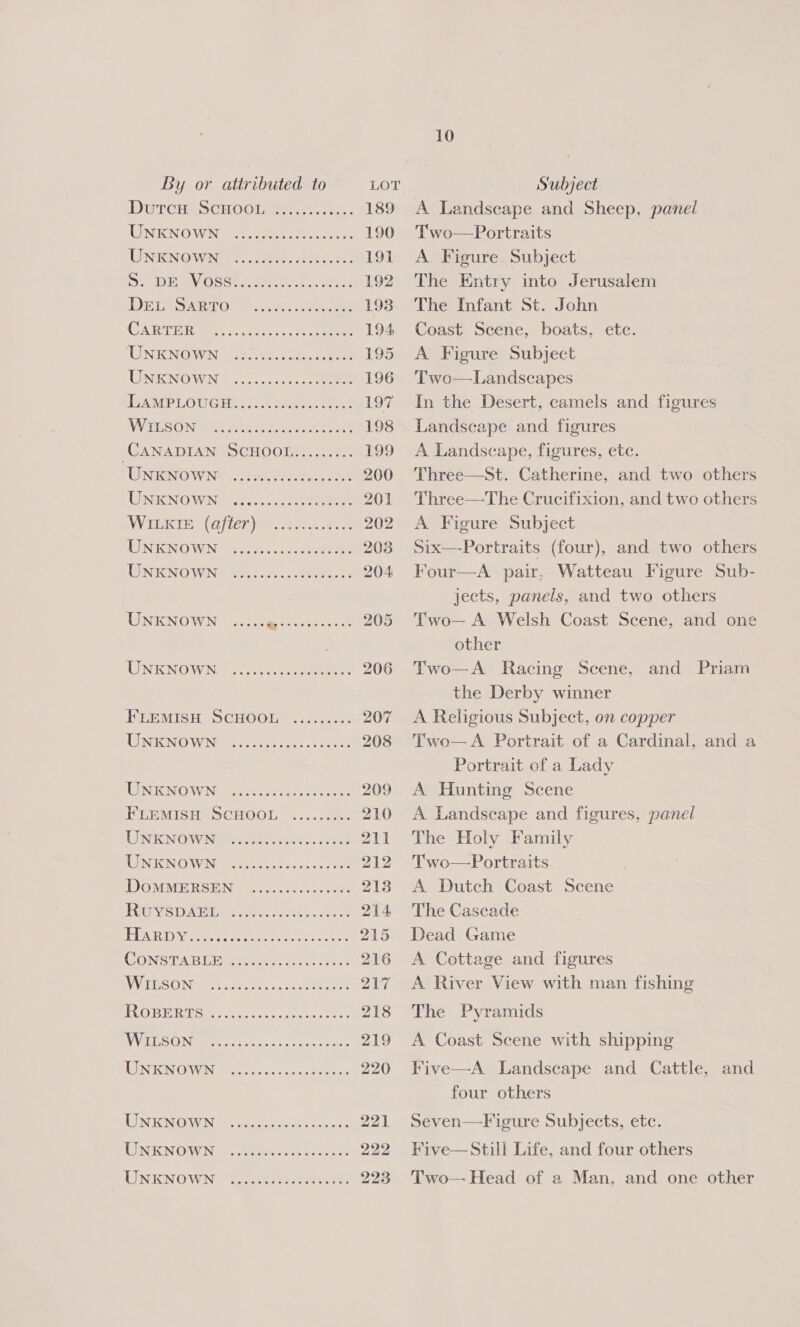DutcH ScHooLu UNKNOWN UNKNOWN DD) DAV Op SG. ett. Sc ad DEL Sarto CARTER coos eee se ereoe ee eee eseeeeer eee sees ee eoeeeeoeeereeeeeees eoeeere ere aeeeeees eowreoe ee ere eeeeeeeran eeeeceseeeoereee eases eeoes ee eee reese eases ewoceeee eee eee ee eaesee eoeeeeeeeeeoeeaeee WILKIE (after) UNKNOWN UNKNOWN eovrersereeeee eeeceeeoeereeoeoeere UNKNOWN UNKNOWN eeeerereereeocsreoeeoeeoe FLEMISH SCHOOL UNKNOWN eeereeeeeeroeeeeses eeceeoseonecseseerene cee erases coe sere reser sreseee woe cee r rere sees ees ) eoeeroesre see er eeree WILSON eee reorereeer eee eeree ROB HTC: Slee, cee WILSON eeecee eee ee eee ese esoee eee eoeee sere eee eees UNKNOWN eowrerorsee eee eee eee UNKNOWN eeeeeoerreeee ee eeee UNKNOWN eevee eoeer eee reer ee 10 A Landscape and Sheep, panel Two—Portraits A Figure Subject The Entry into Jerusalem The Infant St. John Coast Scene, boats. ete. A Figure Subject Two—Landscapes In the Desert, camels and figures Landscape and figures A Landscape, figures, etc. Three—St. Catherine, and two others Three—The Crucifixion, and two others A Figure Subject Six—Portraits (four), and two others Four—A pair, Watteau Figure Sub- jects, panels, and two others Two— A Welsh Coast Scene, and one other Two—A Racing Scene, and Priam the Derby winner A Religious Subject, on copper Two— A Portrait of a Cardinal, and a Portrait cf a Lady A Hunting Scene A Landscape and figures, panel The Holy Family Two—Portraits A Dutch Coast Scene The Cascade Dead Game A Cottage and figures A River View with man fishing The Pyramids A Coast Scene with shipping Five—A Landscape and Cattle, and four others Seven—Figure Subjects, etc. Five— Still Life, and four others Two—- Head of a Man, and one other