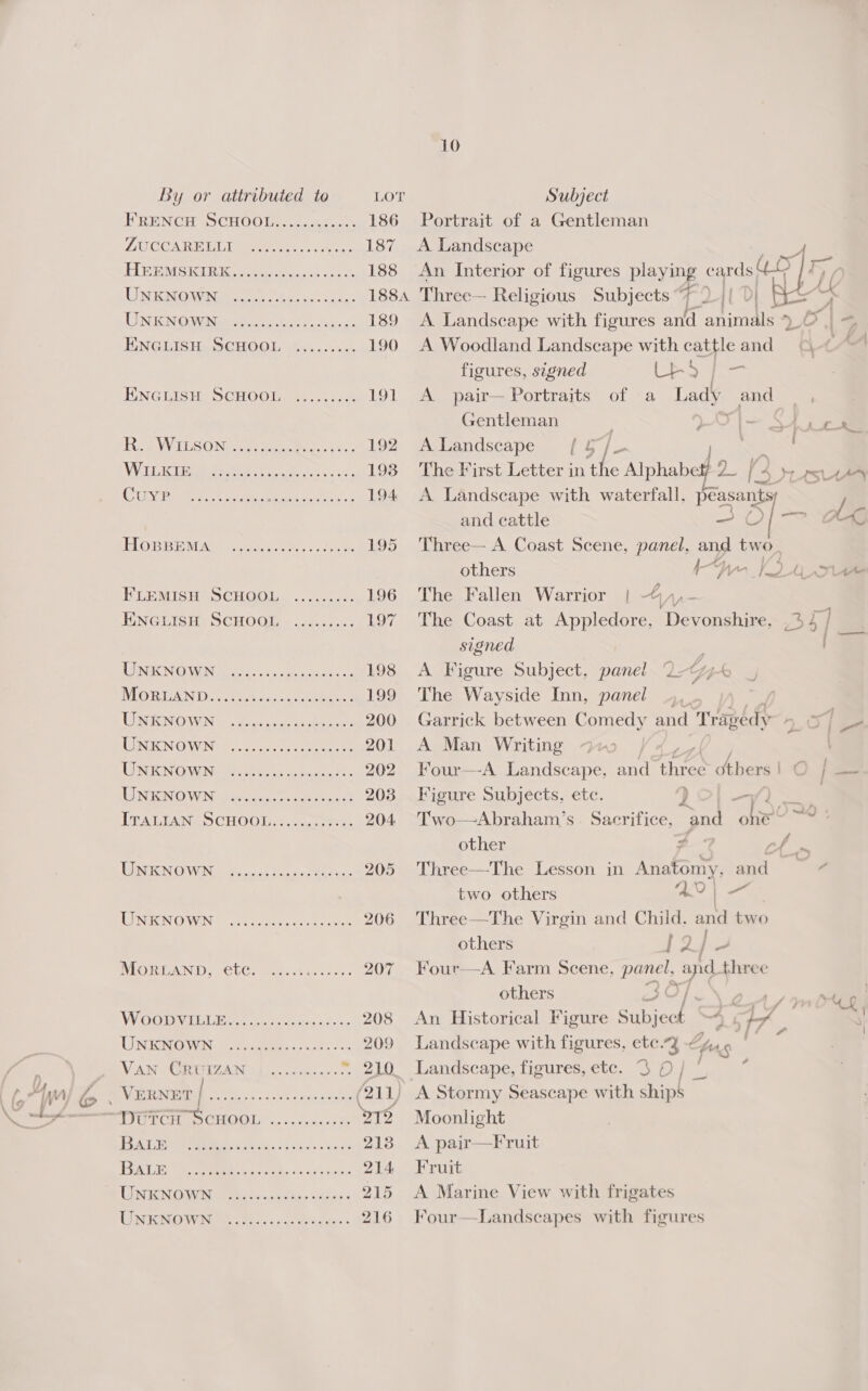 By or attributed to LOT Subject WRENCH 2D CHO Ol wgdety on 186 Portrait of a Gentleman ZUCOCAR EE ees ose a 187 A Landscape ET IS STR aes oc 188 An Interior of figures playing cards roe Lay, LAREN ONIN sce t chews’ sacuas 1884 Three— Religious Subjects 1. , if I. Biro UN IGN OW Natee tn eh atte ce 189 A Landscape with figures and animals V0 14 ENGLISH SCHOOL ......... 190 A Woodland Landscape with cattle and f figures, signed eh Po ENGIISH SCHOOL |....:.. 191 &lt;A pair— Portraits of a Lady and Gentleman . OO l— SA Tua WV LUSO Ng nur macs were 8, 192 AtLandscape (4/7 Ri VA Le ee oc chs ox yo 193 The First Letter in the Alphabef 2 Ae [4 sus CU eee ee ee ne aie «2 194 A Landscape with waterfall, Feacanis and cattle — OO = AG LLO BB NARs camiancs thts soto uee 195 Three— A Coast Scene, panel, and two, others hyn foe HEP NMIsh 5 CHMGba. 2.2.0 215 196 The Fallen Warrior | 4, Apr- ENGLISH SCHOOL ......... 197 The Coast at Appledore, “Deane 3S] | signed : RUSK N'GL SPN frac. ain en ciae co 198 A Figure Subject, panel ‘2. G4 Gy MOR DAN D5 it enn cOeuete 199 The Wayside Inn, panel UN RENO WIN i cata ahatte eee 200 Garrick between Comedy and Tragedy 57 ua LIN NOWN —. us!5 ec hegtot 201 A Man Writing 1a ats ' LINTON OVEN fe She iy uni 2 202 Four—A Landscape, aid inte: others | € | =a RIN BNO WIN eetecnas et cae die 5 203 Figure Subjects, etc. ? rhe | DTATAANGSCHOOL.., s.00¥3, 204 Two—Abraham’s Sacrifice, and one” ~® ° other ZA ' cf * UNION OWNS F555) hock eves. 205 Three—The Lesson in Anatomy, and — two others AV) — LINEN WIN tte siecas cee eee 206 Three—The Virgin and Child. and two others JQ) WWIOWIGAN TY, CCCs ircatan cs « 207 Four—A Farm Scene, panel, ‘yld three others 3 | CAY mo“ | WGC aistilr tsi eat h ie. 208 An Historical Figure Sibieas 4 ee UN EINGWWIN, jiciate tess ces os 209 Landscape with figures, ete.3 “han 8 . VAN CRUIZAN | «........... 21Q Landscape, figures, etc. 3p] Pe STR EDR sin calc» sin Sd ciety iden (211) A Stormy Seascape with ck MFO TOH SCHOOL: «. .,65e0es fe 212 ~=Moonlight ES A Lee ico. «5 cisiels ates 2138 A pair—Fruit A Bm Wey etc say aigic 214 Fruit TL NON rents oy ici» Cirithe 215 &lt;A Marine View with frigates WENN OWiNs Wha teste eres 216 Four—Landscapes with figures 10 