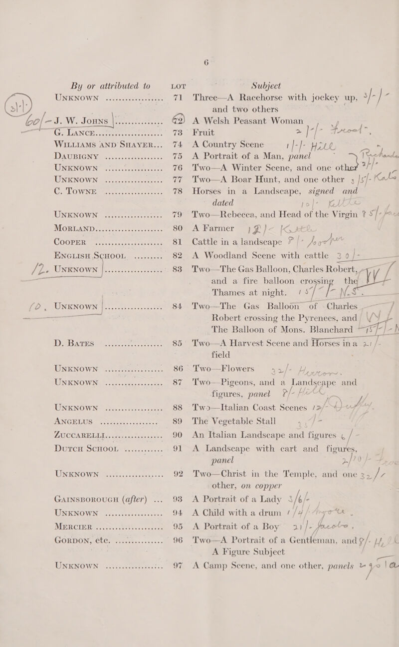 By or attributed to LOT | Subject  UNENOWN ghee ee 71 Three—A Racehorse with jockey up. 3/ ‘ / is ae and two others Ce, = J. W. Jouns | 12 ee ee 2) A Welsh Peasant Woman a GALANCE. epee ae 73° Fruit &gt; fee aad WILLIAMS AND SHAYER... 74 A Country Scene Bes kaos by Le  DA GBIGN Veen, thee bees «&gt; 75 &lt;A Portrait of a Man, panel Tee Rancle UNKNOWN ./on6.. ce Pipes 76 Two—A Winter Scene, and one ot 2} Fe NKNOWN ene. s en as. 77 Two—A Boar Hunt, and one other 3 |s]- Kale CLOVE Umer fr eee 78 Horses in a Landscape, signed and dated role) Eth LINKNOWN teen. cone ek »... 79 Two—Rebececa, and Head a the Virgin ? 5 [-/ MORTAND fee ee 80. A Farmer )J'/&lt; |x COOERRIEeN ace 81 Cattle in a landscape aa | Ao poy ENGLISH SCHOOL, ....-.-, 82 A Woodland Scene ean cattle 30 } - eee ne ae a be UNKNOWN | eee aes cree 838 Two—The Gas Balloon, Charles Robert, WL 73 7 aac and a fire balloon crossing the Thames at night. / 4 ‘ ‘ EN N. a Pe UNENOWNO tet: 84 Two—The Gas Balloon of Charles | ; eran Bee % ——— Hat Robert crossing the Pyrenees, and) \/N! The Balloon of Mons. Blanchard | “af l a ————— ig —  1) SBATES Ss Trees 85° Two—A Harvest Scene and Horses ina ip field UNKNOWN: ihm seatiee . 86° Two—Flowers a2/- 4. eee UNKNOWN eins Lee ey a 87 Two—Pigeons, and a Landscape and figures, panel P/-/4*~/. y RUIN INOIW. Nb Cit bce. 658 ace 88 Two—lItalian Coast Scenes 12/ 7 ft Nicaea 89 The Vegetable Stall , ,“/- ZUCCARELLI...6..eee eee -+. 90 An Italian Landscape and figures / 5 Dutca ScHooL &lt;..... ee 91 A Landscape with cart and figures, panel 2-j7 OF URN IGN OWING eos... ... 92 Two—Christ in the Temple, and one oo / other, on copper GAINSBOROUGH (after) ... 93 &lt;A Portrait of a Lady a/ 6 /- TEINECNOWUIN 2. c Sees feck: 94 A Child with a drum //4 co tk | Vie CIM EM Ley. sotete es. tana 95° A. Portrait ofa Boy 3) Je facets , GorpDoN, etc. nas, mae 96 Two—A Portrait of a Geldenant and 9/. Lh, 2X A Figure Subject } et