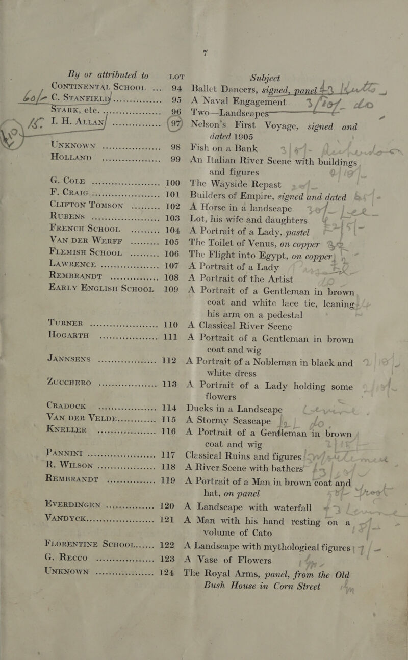 ws a SCHOOL Bia ele: =... cee oe ——— _—— Aas HoLLaNpD pi ee ee ee eee eeeresresrereeseve F. Craic @eeeseeeesocrececescvegsoe eeeeeseese PV URE ENG Rate, os sso see FRENCH SCHOOL VAN DER WERFF FLEMISH ScHOOL TEA WRENCH: p00 «72 UC... REMBRANDT ............... EarLy ENG.iIisu ScHoor Peete eeee eeereeees ee eres ene TURNER HoGartTu eee eeseee ere eeeeeeses eee reese rereresnses ee eeeeereeeeeesereee eee eerer reese ereesene eeeeeeeseesresee eee KNELLER eereeesreesesreeeees eerereereerereeeceereseesece oe eeee eee eeereeeses eee eee eeeseseee EVERDINGEN WANE MOR dbs 0h oko cae G. ReEcco er eee ere reeseereees 2 Subject . bp Ballet Dancers, signed, panel = [Me A Naval Engagement 5 3/07. 2D 'wo—andscapes—— Nelson’s First Voyage, signed and dated 1905 Fish on a Bank al An Italian River Scene with pouaes and figures The Wayside Repast Builders of Empire, signed and ee A. Horse in a landscape Lot, his wife and daughters A. Portrait of a Lady, pastel The Toilet of Venus, on copper +9 The Flight into Egypt, on copper) '» A. Portrait of a Lady A Portrait of the Artist A. Portrait of a Gentleman in brown coat and white lace tie, leaning. his arm, on a pedestal A Classical River Scene A. Portrait of a Gentleman in brown coat and wig A. Portrait of a Nobleman in black and white dress A Portrait of a Lady holding some flowers Ducks in a Landscape A Stormy Seascape ; A Portrait of a Gentleman in brow coat and wig Classical Ruins and figures “ys A A River Scene with bathers” / A. Portrait of a Man in brown coat oo I hat, on panel C q = X et Oa A. Landscape with waterfall - A Man with his hand resting on a volume of Cato A Landscape with 2 figures | A Vase of Flowers The Royal Arms, panel, Pit the Old Bush House in Corn Street